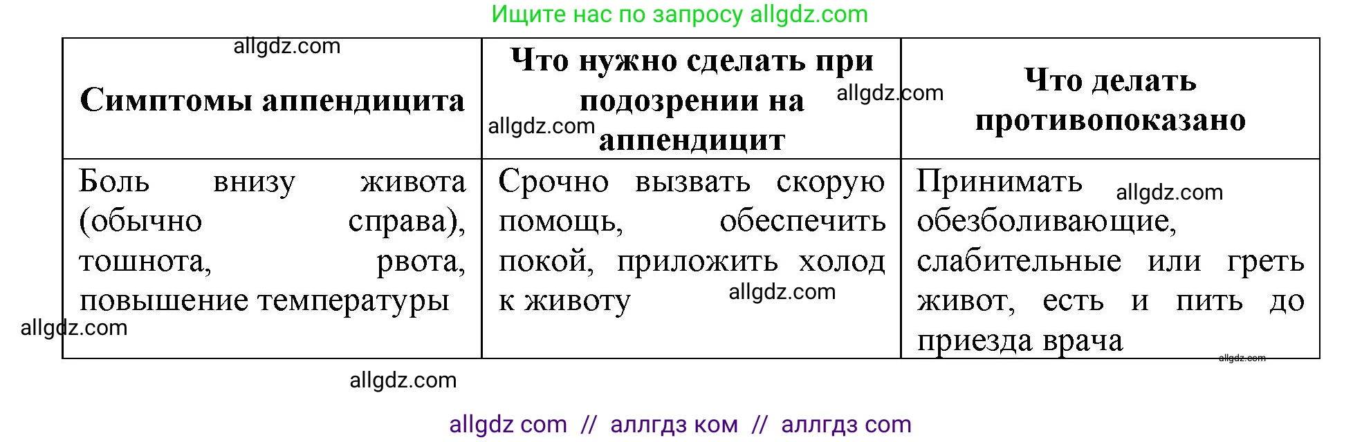 Биология, 8 класс рабочая тетрадь, авторы: Пасечник Владимир Васильевич, Швецов Глеб Геннадьевич, издательство Просвещение, Москва, 2019, страница 68, номер 9, Решение 1