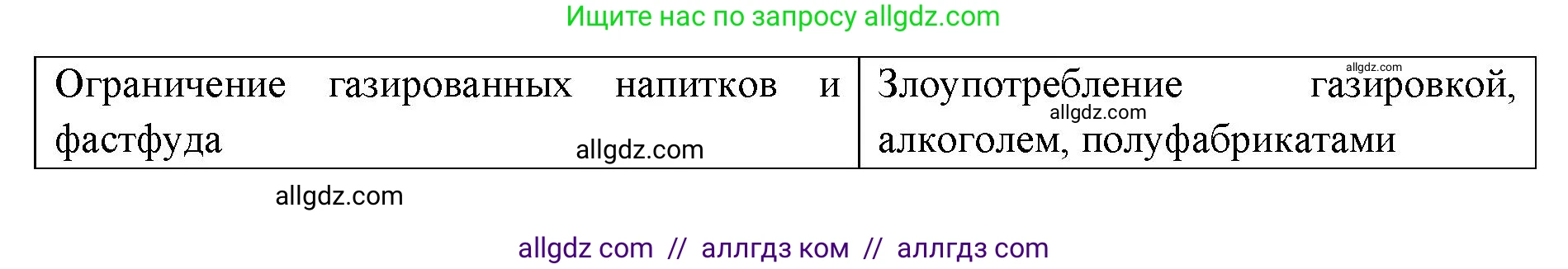 Биология, 8 класс рабочая тетрадь, авторы: Пасечник Владимир Васильевич, Швецов Глеб Геннадьевич, издательство Просвещение, Москва, 2019, страница 69, номер 4, Решение 1 (продолжение 2)