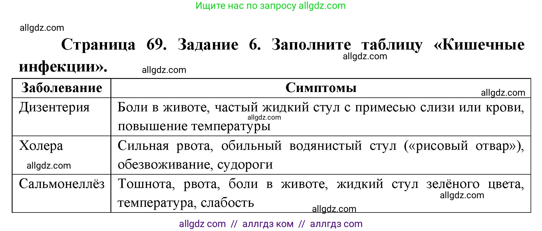 Биология, 8 класс рабочая тетрадь, авторы: Пасечник Владимир Васильевич, Швецов Глеб Геннадьевич, издательство Просвещение, Москва, 2019, страница 69, номер 6, Решение 1
