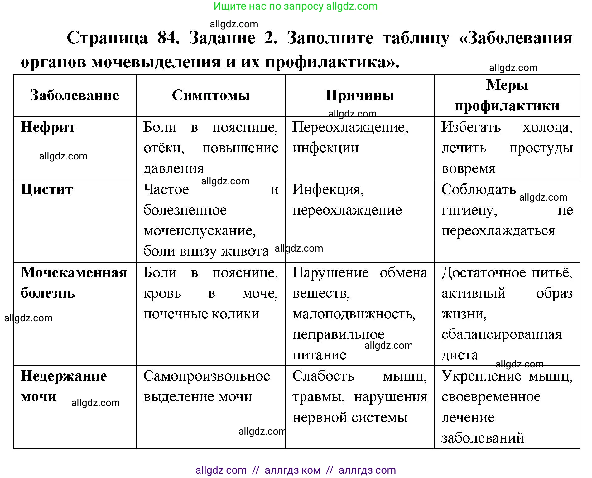 Биология, 8 класс рабочая тетрадь, авторы: Пасечник Владимир Васильевич, Швецов Глеб Геннадьевич, издательство Просвещение, Москва, 2019, страница 84, номер 2, Решение 1