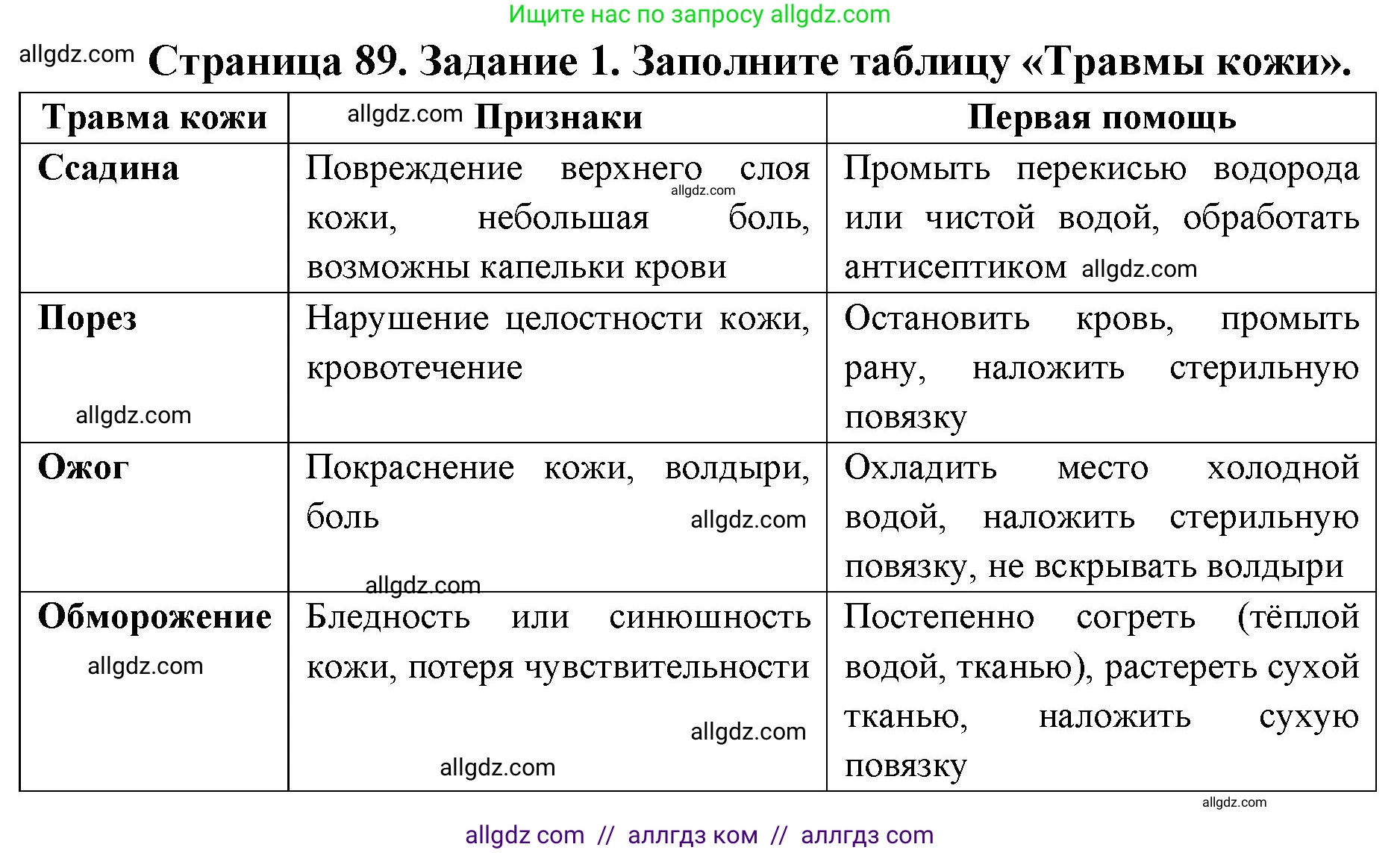 Биология, 8 класс рабочая тетрадь, авторы: Пасечник Владимир Васильевич, Швецов Глеб Геннадьевич, издательство Просвещение, Москва, 2019, страница 89, номер 1, Решение 1