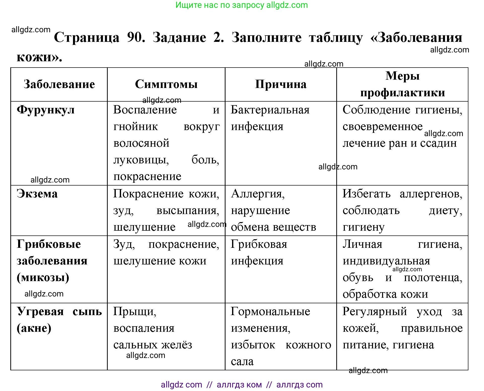 Биология, 8 класс рабочая тетрадь, авторы: Пасечник Владимир Васильевич, Швецов Глеб Геннадьевич, издательство Просвещение, Москва, 2019, страница 90, номер 2, Решение 1
