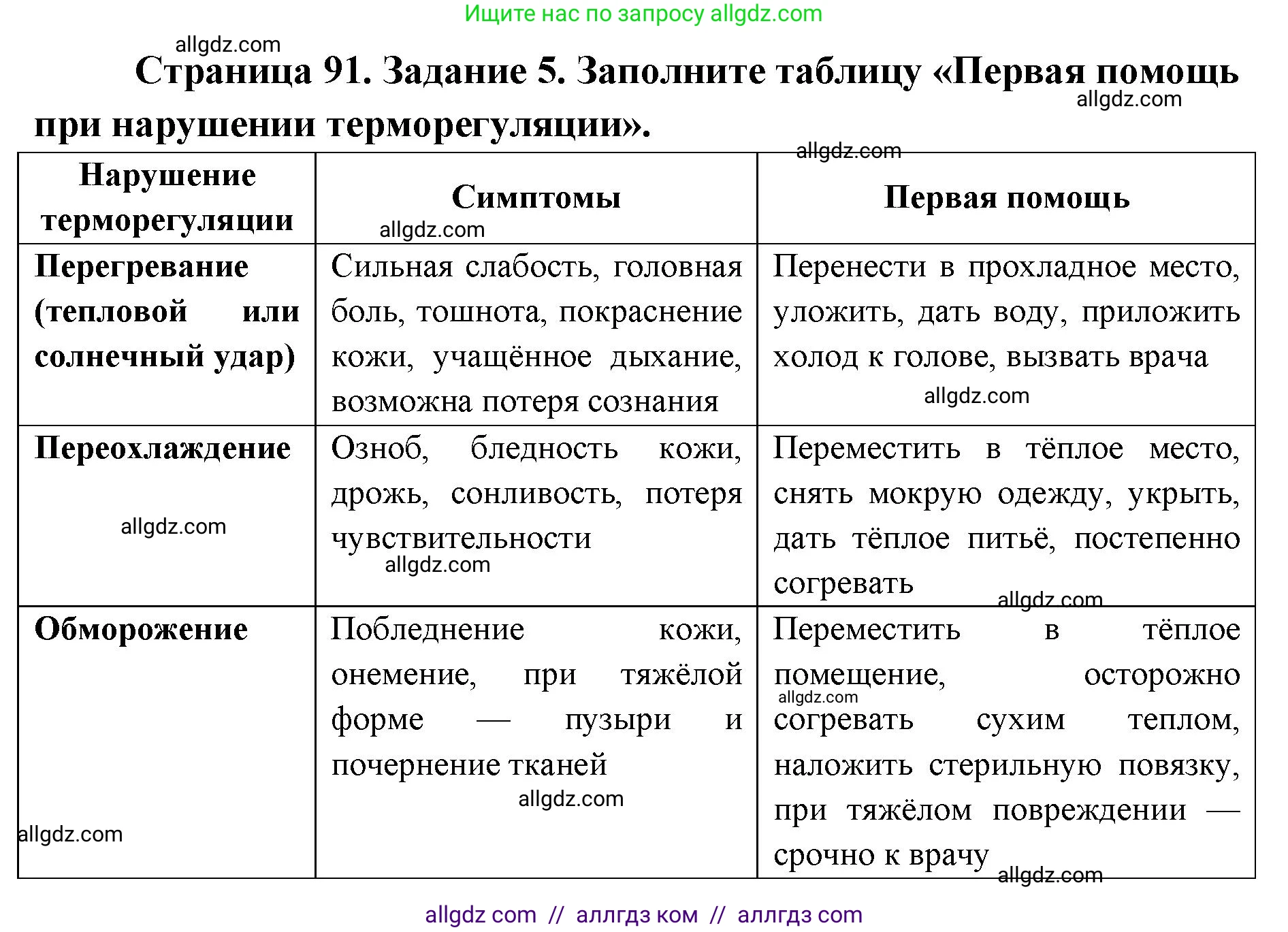Биология, 8 класс рабочая тетрадь, авторы: Пасечник Владимир Васильевич, Швецов Глеб Геннадьевич, издательство Просвещение, Москва, 2019, страница 91, номер 5, Решение 1