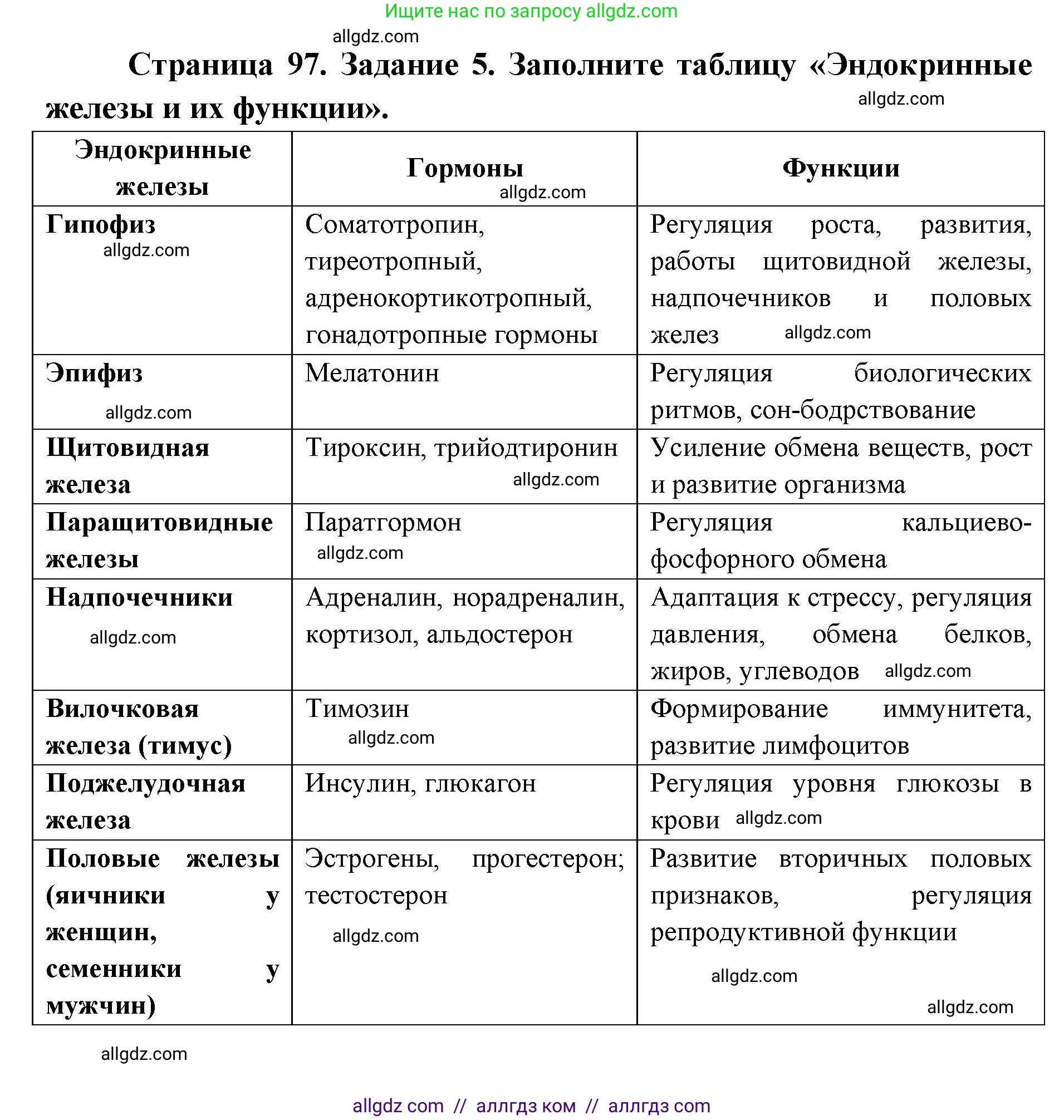 Биология, 8 класс рабочая тетрадь, авторы: Пасечник Владимир Васильевич, Швецов Глеб Геннадьевич, издательство Просвещение, Москва, 2019, страница 97, номер 5, Решение 1