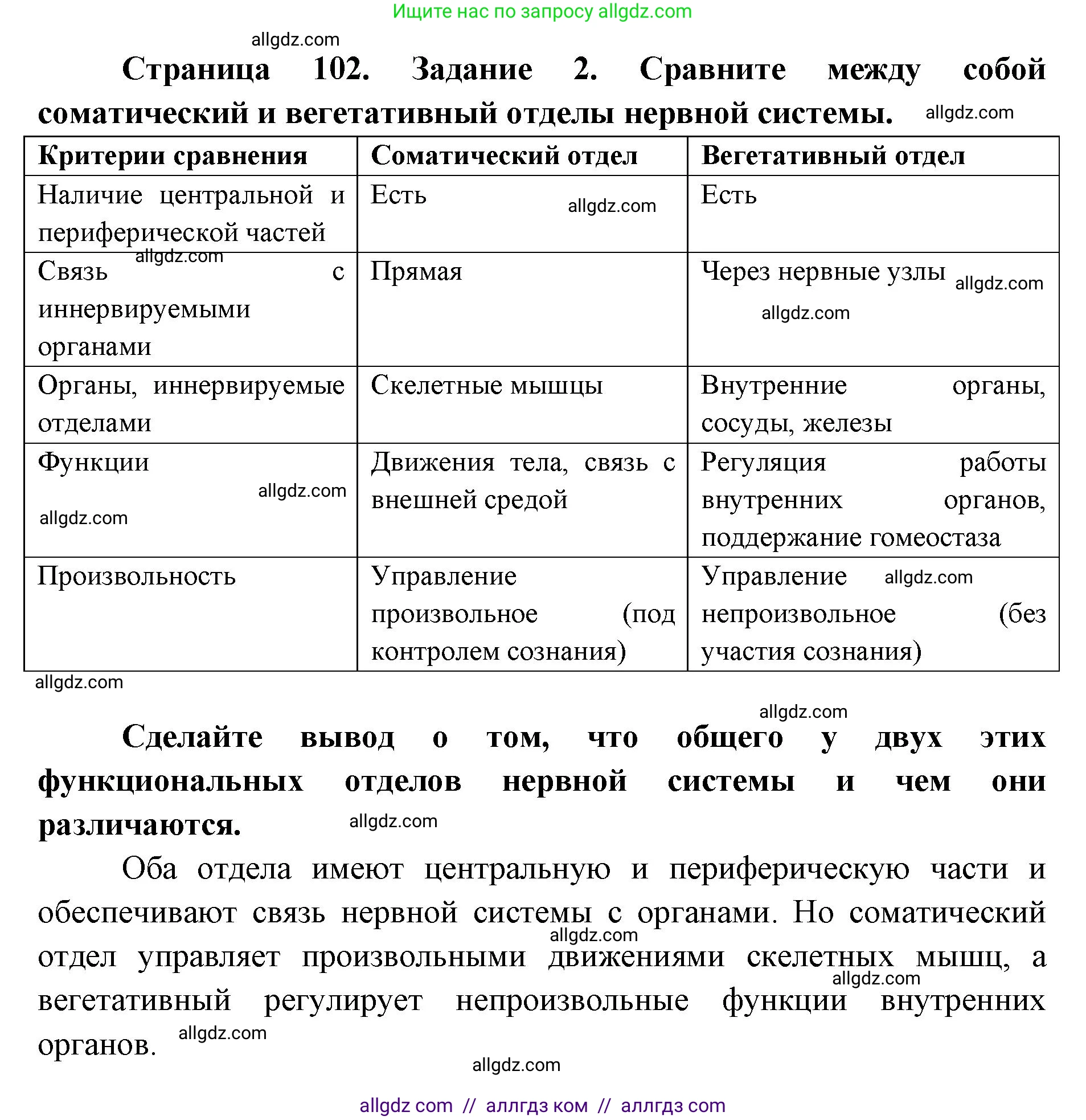 Биология, 8 класс рабочая тетрадь, авторы: Пасечник Владимир Васильевич, Швецов Глеб Геннадьевич, издательство Просвещение, Москва, 2019, страница 102, номер 2, Решение 1