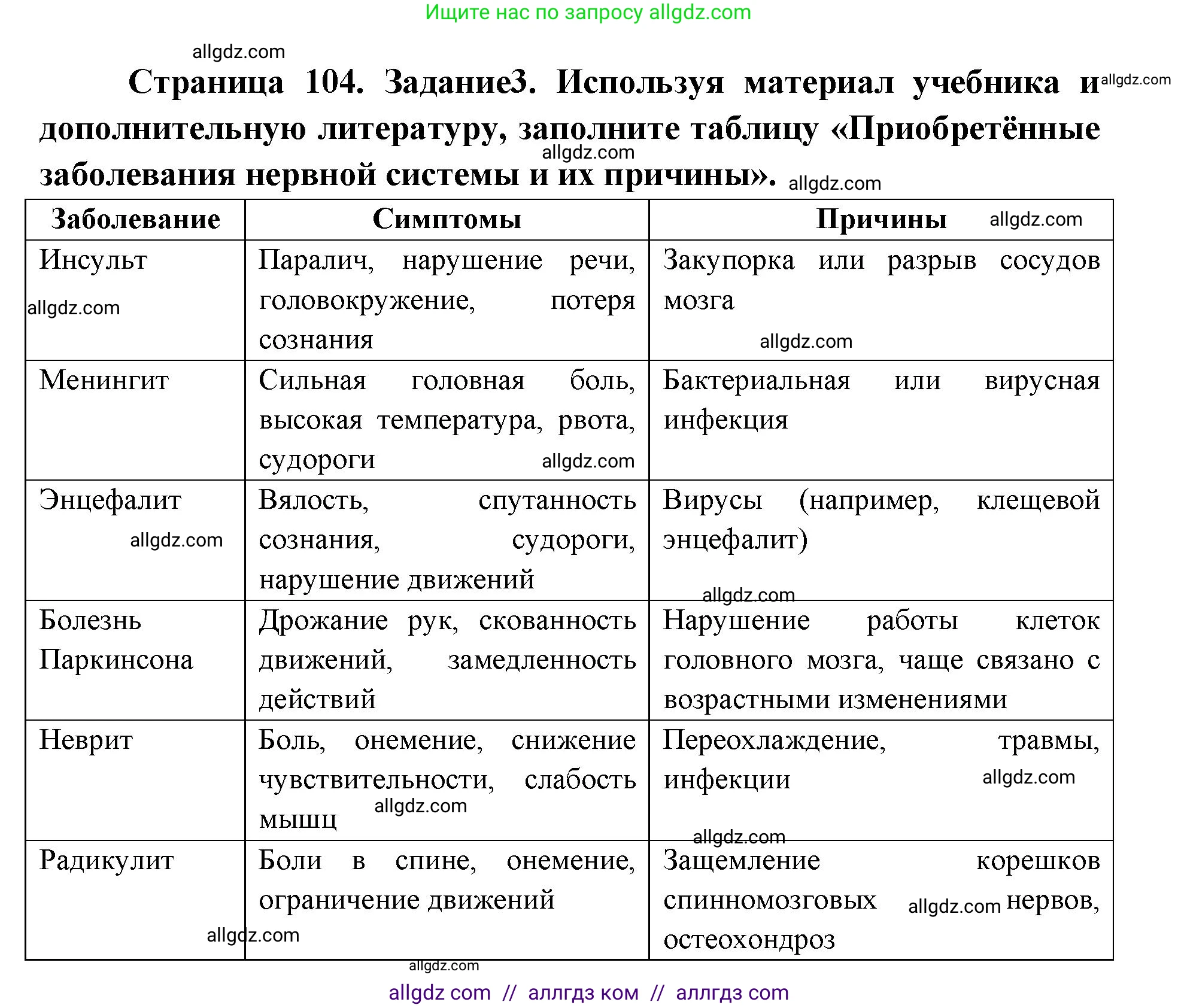 Биология, 8 класс рабочая тетрадь, авторы: Пасечник Владимир Васильевич, Швецов Глеб Геннадьевич, издательство Просвещение, Москва, 2019, страница 104, номер 3, Решение 1