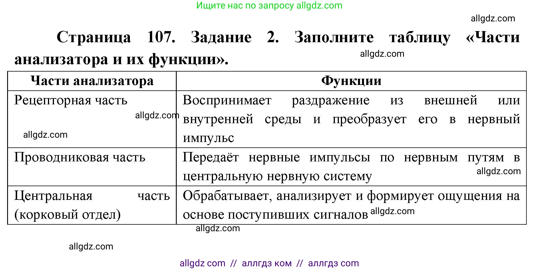 Биология, 8 класс рабочая тетрадь, авторы: Пасечник Владимир Васильевич, Швецов Глеб Геннадьевич, издательство Просвещение, Москва, 2019, страница 107, номер 2, Решение 1