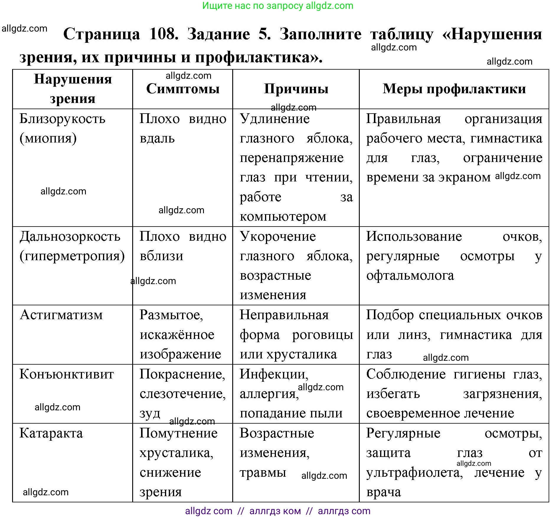 Биология, 8 класс рабочая тетрадь, авторы: Пасечник Владимир Васильевич, Швецов Глеб Геннадьевич, издательство Просвещение, Москва, 2019, страница 108, номер 5, Решение 1
