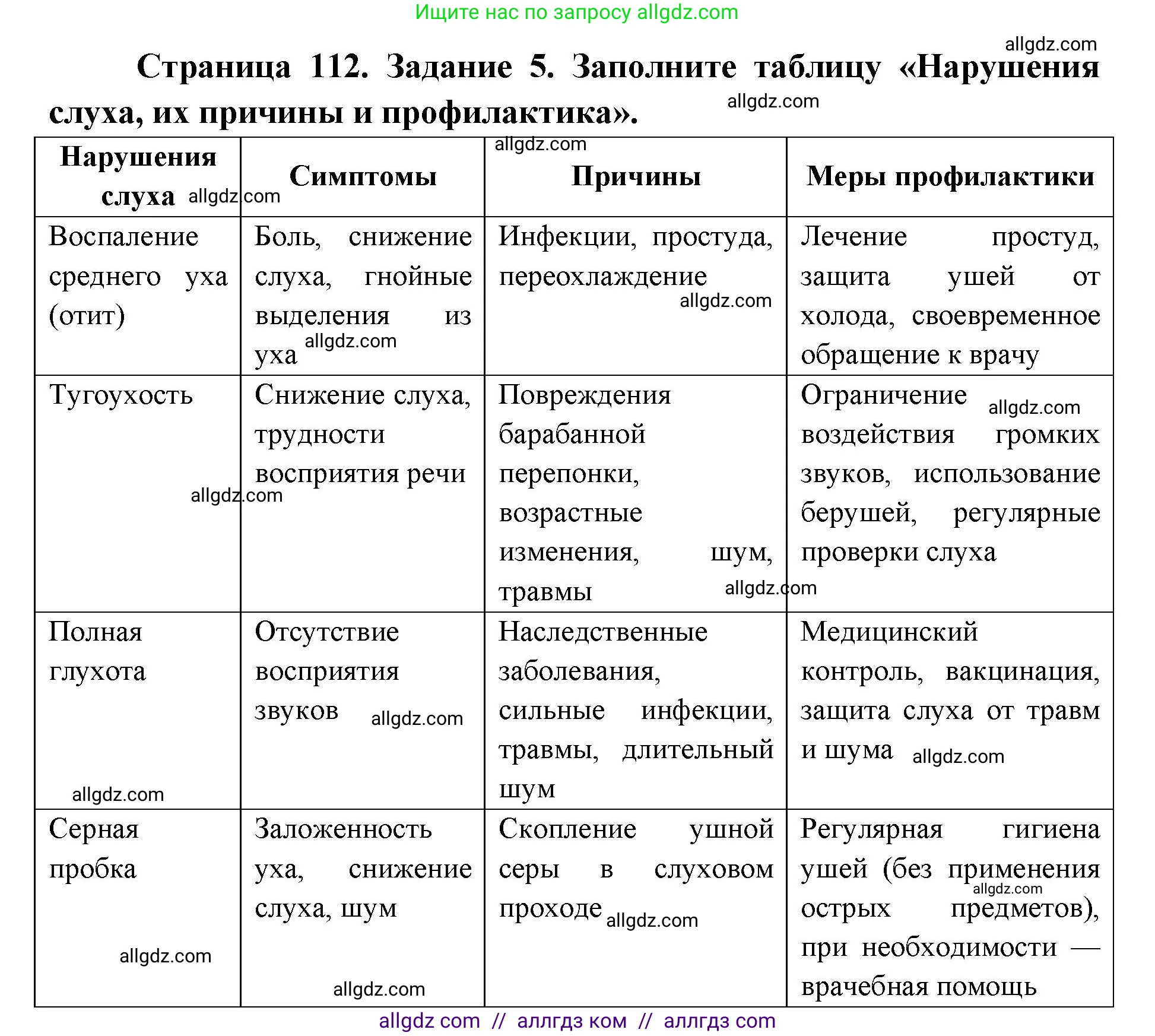 Биология, 8 класс рабочая тетрадь, авторы: Пасечник Владимир Васильевич, Швецов Глеб Геннадьевич, издательство Просвещение, Москва, 2019, страница 112, номер 5, Решение 1