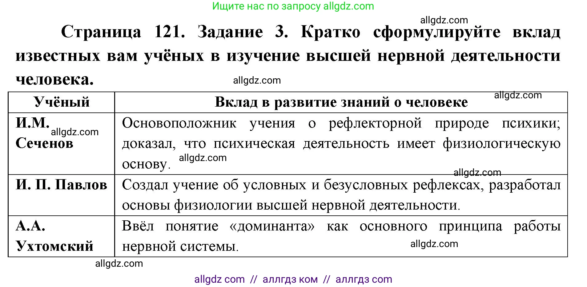 Биология, 8 класс рабочая тетрадь, авторы: Пасечник Владимир Васильевич, Швецов Глеб Геннадьевич, издательство Просвещение, Москва, 2019, страница 121, номер 3, Решение 1