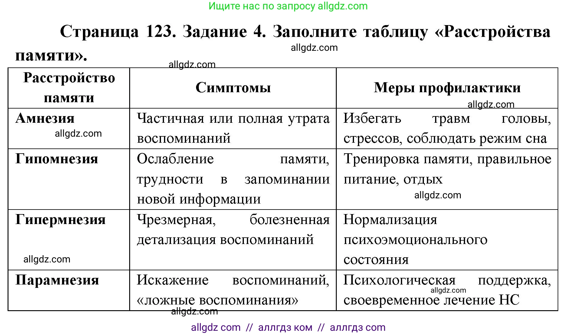 Биология, 8 класс рабочая тетрадь, авторы: Пасечник Владимир Васильевич, Швецов Глеб Геннадьевич, издательство Просвещение, Москва, 2019, страница 123, номер 4, Решение 1