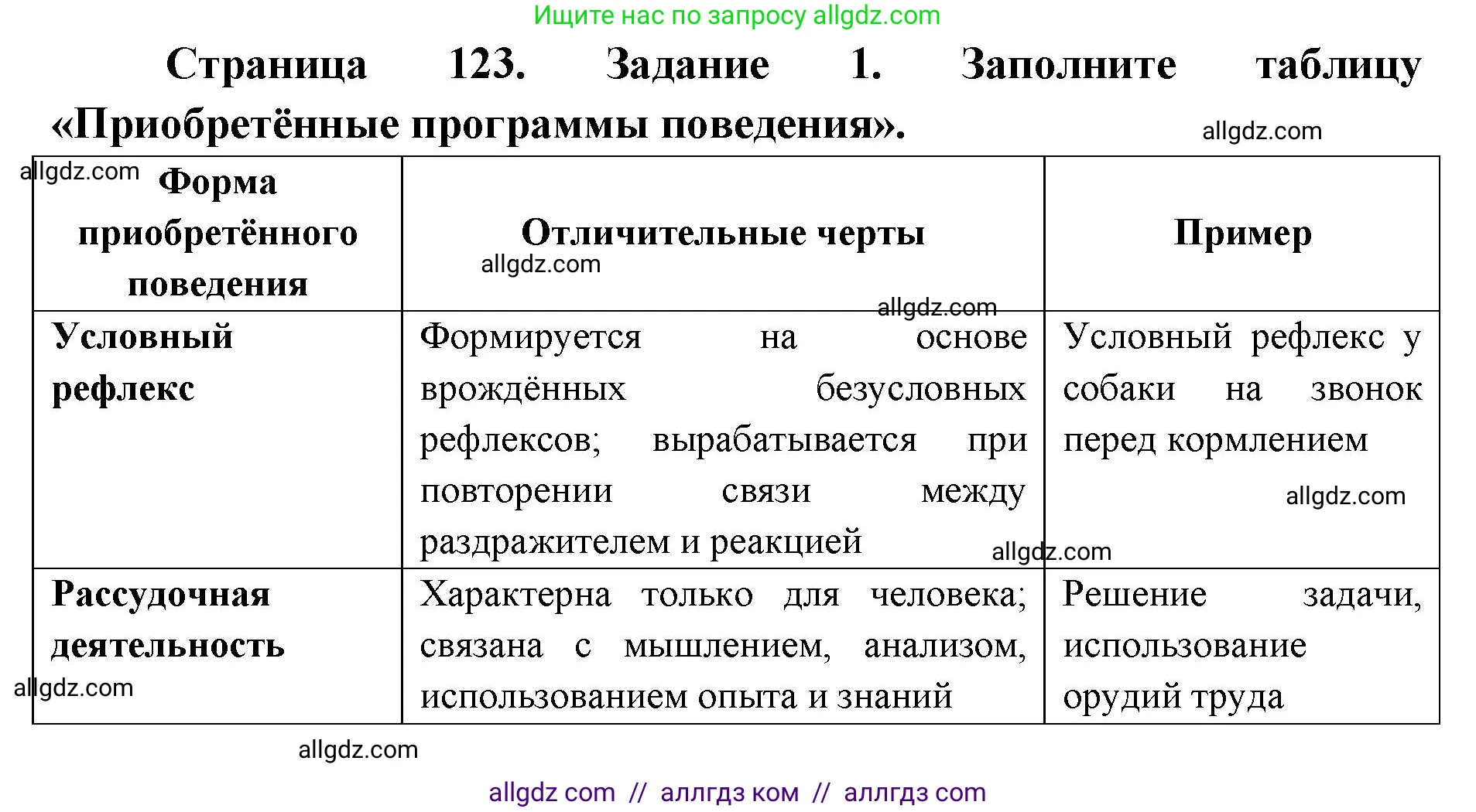 Биология, 8 класс рабочая тетрадь, авторы: Пасечник Владимир Васильевич, Швецов Глеб Геннадьевич, издательство Просвещение, Москва, 2019, страница 123, номер 1, Решение 1