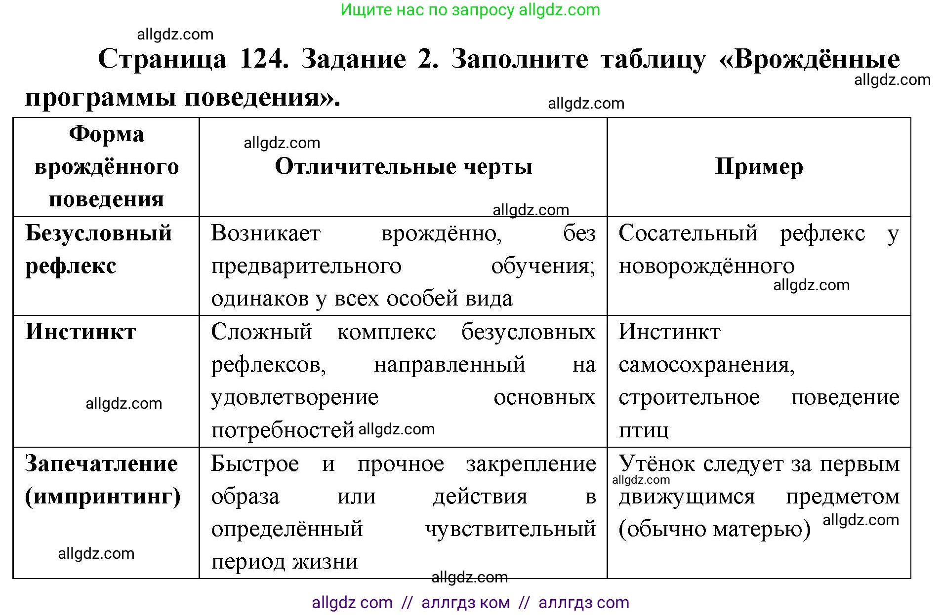 Биология, 8 класс рабочая тетрадь, авторы: Пасечник Владимир Васильевич, Швецов Глеб Геннадьевич, издательство Просвещение, Москва, 2019, страница 124, номер 2, Решение 1