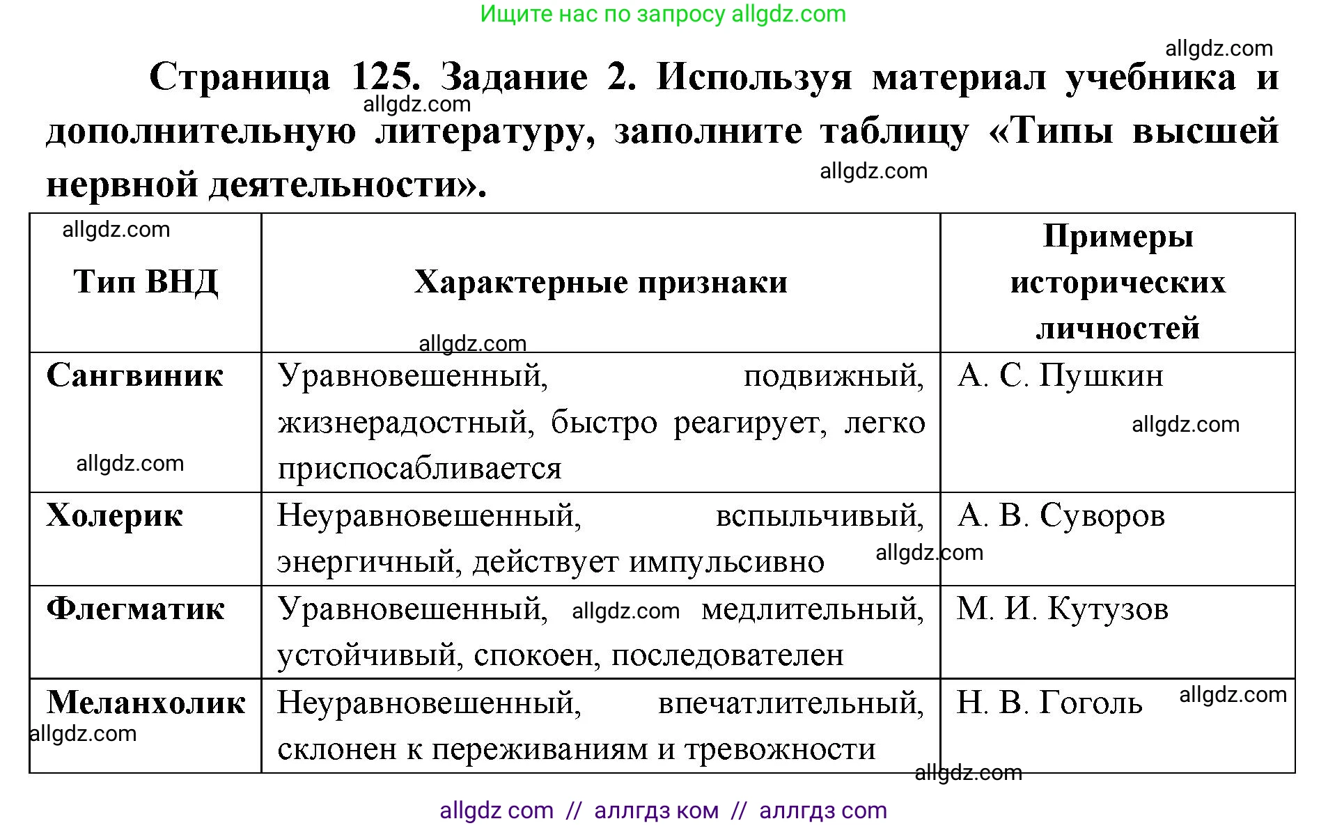 Биология, 8 класс рабочая тетрадь, авторы: Пасечник Владимир Васильевич, Швецов Глеб Геннадьевич, издательство Просвещение, Москва, 2019, страница 125, номер 2, Решение 1