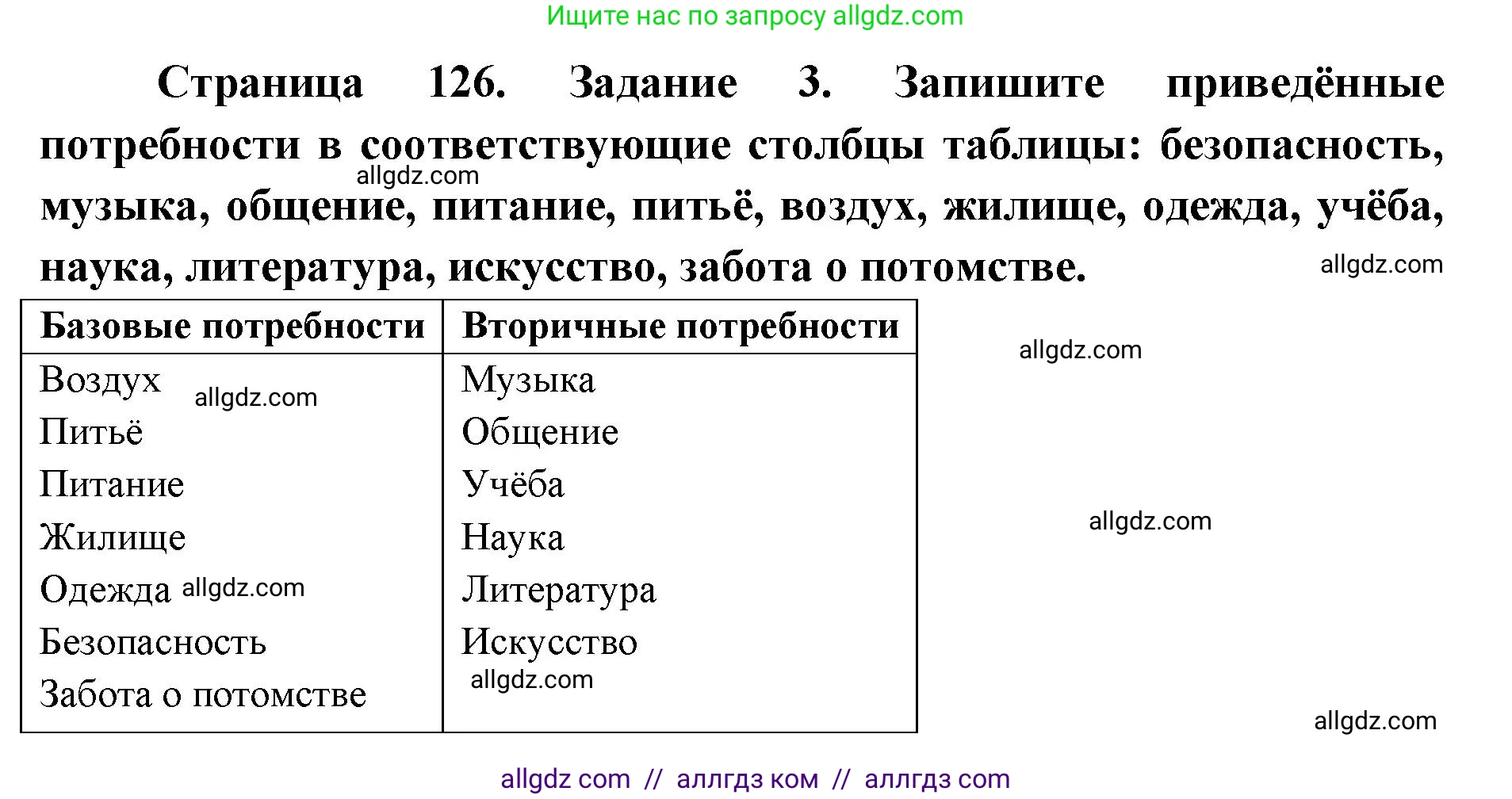 Биология, 8 класс рабочая тетрадь, авторы: Пасечник Владимир Васильевич, Швецов Глеб Геннадьевич, издательство Просвещение, Москва, 2019, страница 126, номер 3, Решение 1