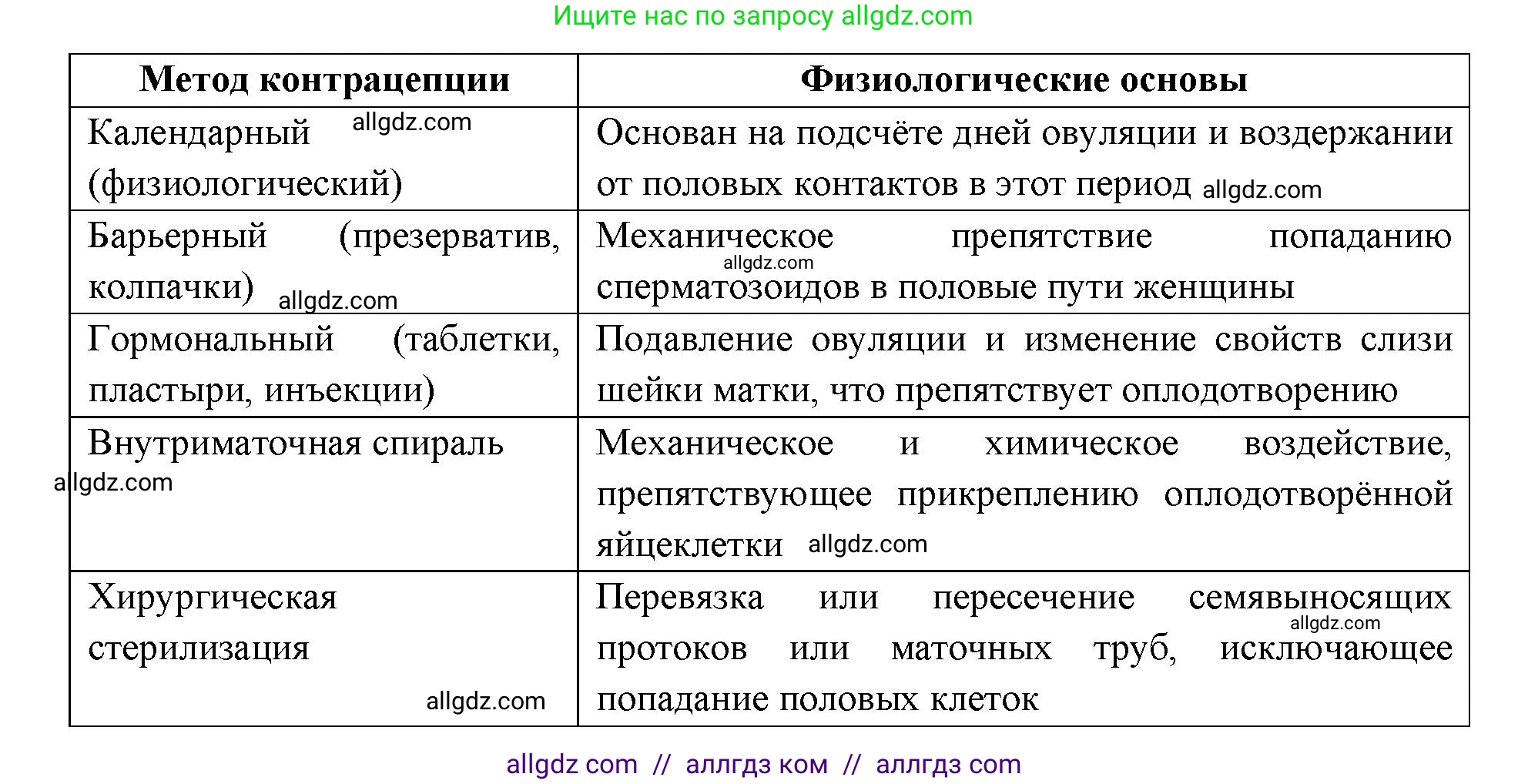 Биология, 8 класс рабочая тетрадь, авторы: Пасечник Владимир Васильевич, Швецов Глеб Геннадьевич, издательство Просвещение, Москва, 2019, страница 132, номер 6, Решение 1 (продолжение 2)