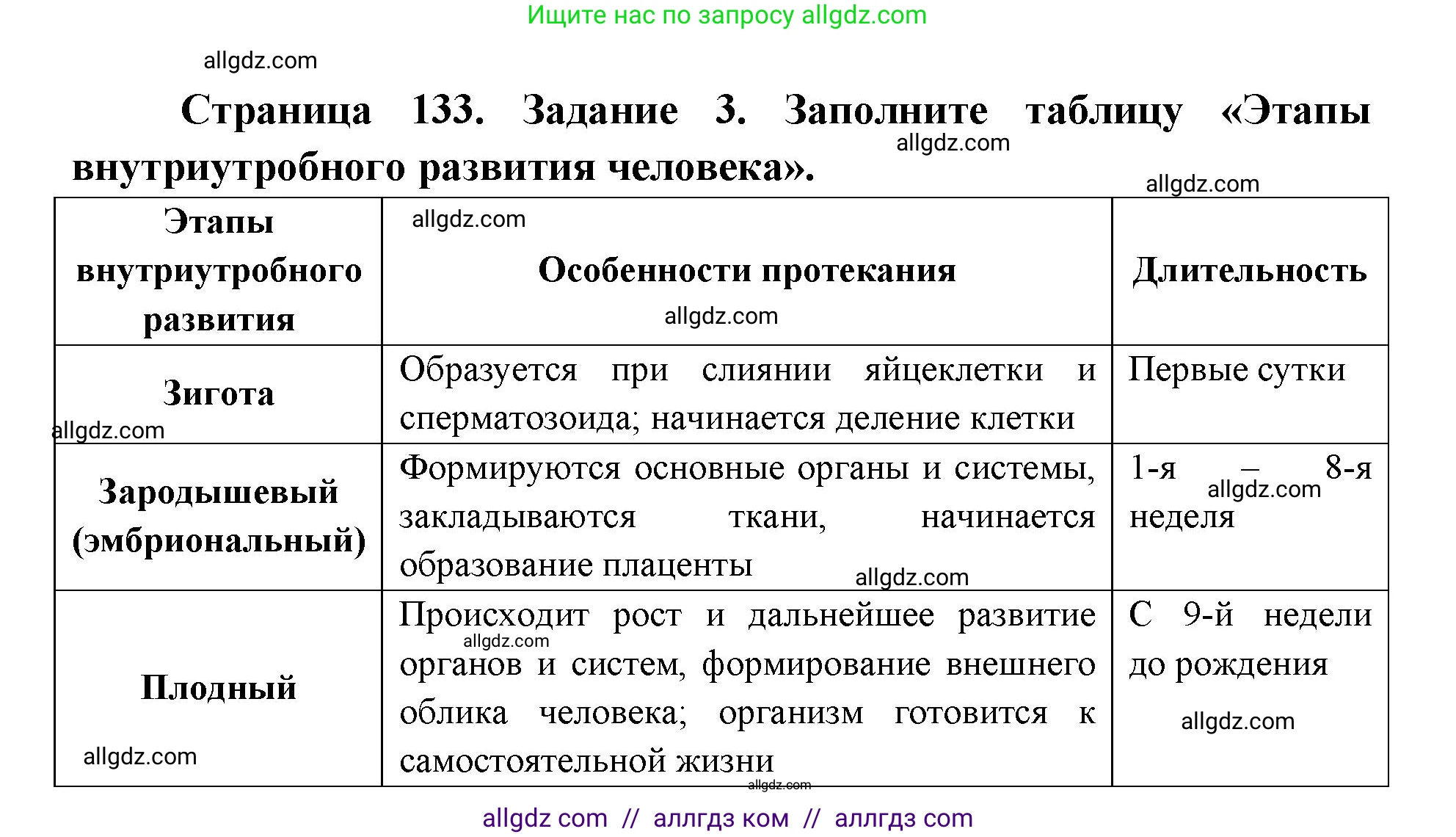 Биология, 8 класс рабочая тетрадь, авторы: Пасечник Владимир Васильевич, Швецов Глеб Геннадьевич, издательство Просвещение, Москва, 2019, страница 133, номер 3, Решение 1
