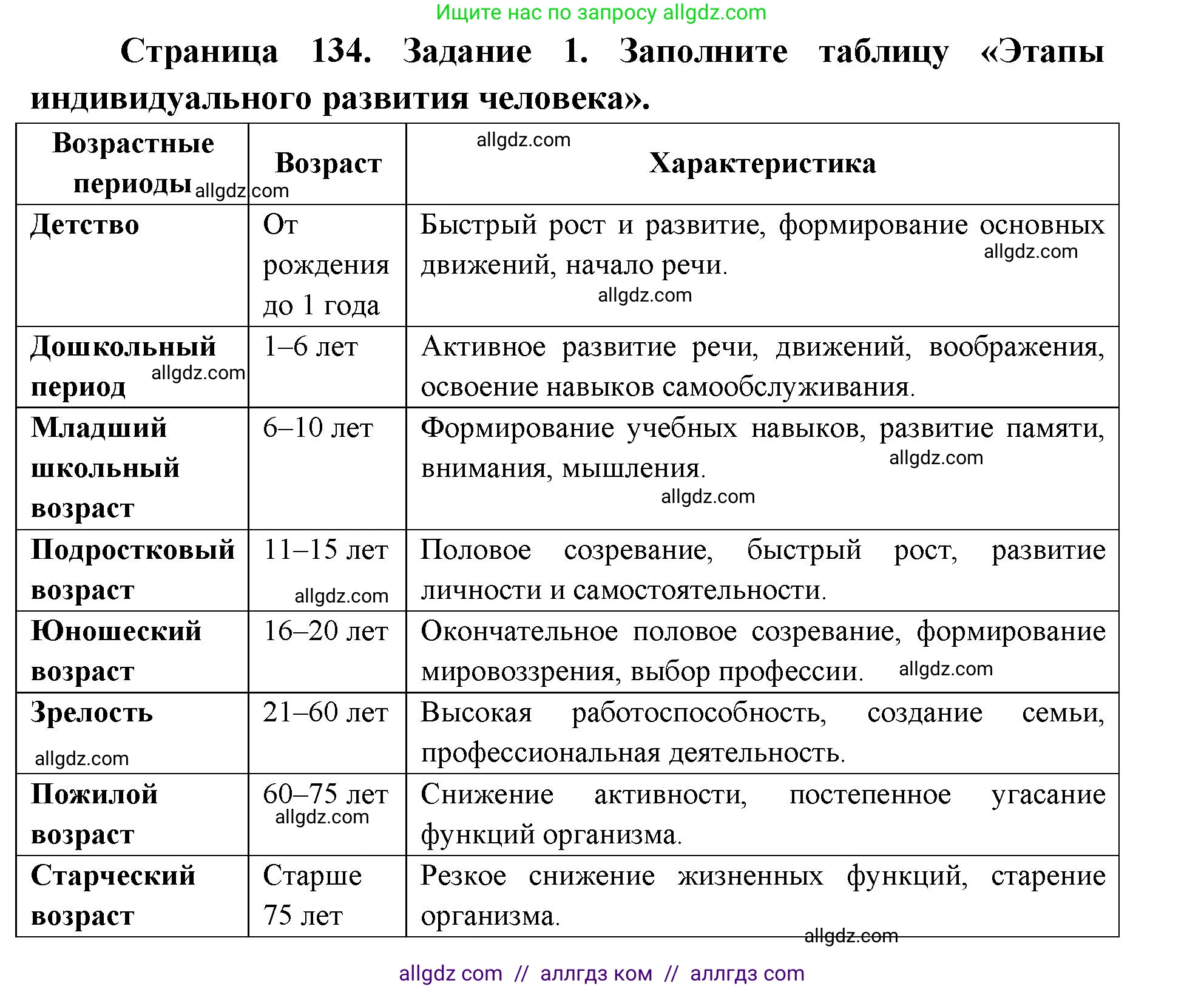 Биология, 8 класс рабочая тетрадь, авторы: Пасечник Владимир Васильевич, Швецов Глеб Геннадьевич, издательство Просвещение, Москва, 2019, страница 134, номер 1, Решение 1