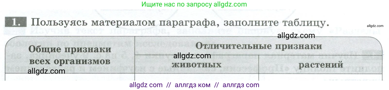 Биология, 8 класс рабочая тетрадь, авторы: Суматохин Сергей Витальевич, Пасечник Владимир Васильевич, Гапонюк Зоя Георгиевна, издательство Просвещение, Москва, 2023, оранжевого цвета, страница 6, номер 1, Условие