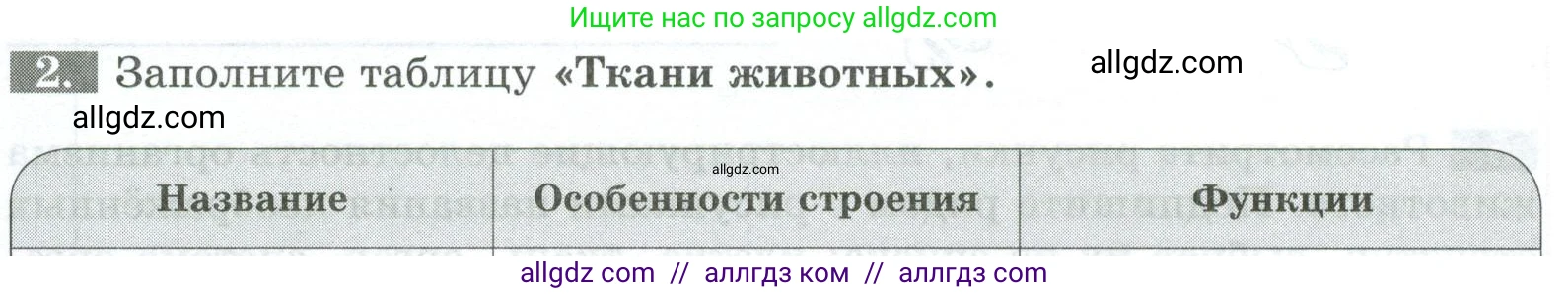 Биология, 8 класс рабочая тетрадь, авторы: Суматохин Сергей Витальевич, Пасечник Владимир Васильевич, Гапонюк Зоя Георгиевна, издательство Просвещение, Москва, 2023, оранжевого цвета, страница 11, номер 2, Условие