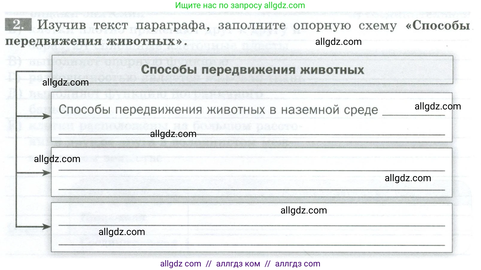 Биология, 8 класс рабочая тетрадь, авторы: Суматохин Сергей Витальевич, Пасечник Владимир Васильевич, Гапонюк Зоя Георгиевна, издательство Просвещение, Москва, 2023, оранжевого цвета, страница 18, номер 2, Условие