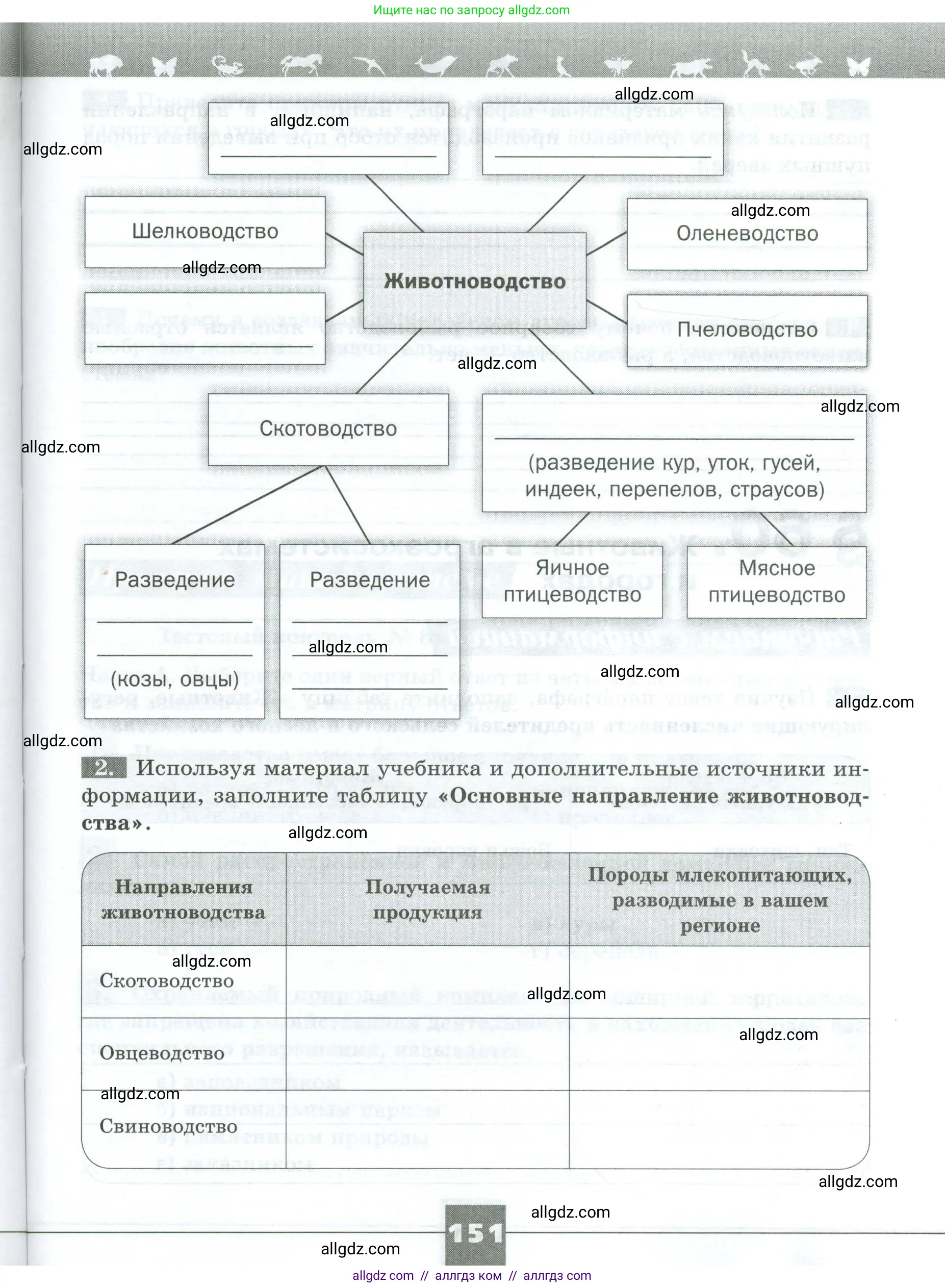 Биология, 8 класс рабочая тетрадь, авторы: Суматохин Сергей Витальевич, Пасечник Владимир Васильевич, Гапонюк Зоя Георгиевна, издательство Просвещение, Москва, 2023, оранжевого цвета, страница 151