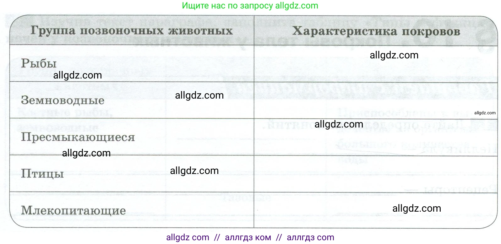 Биология, 8 класс рабочая тетрадь, авторы: Суматохин Сергей Витальевич, Пасечник Владимир Васильевич, Гапонюк Зоя Георгиевна, издательство Просвещение, Москва, 2023, оранжевого цвета, страница 29, номер 4, Условие (продолжение 2)
