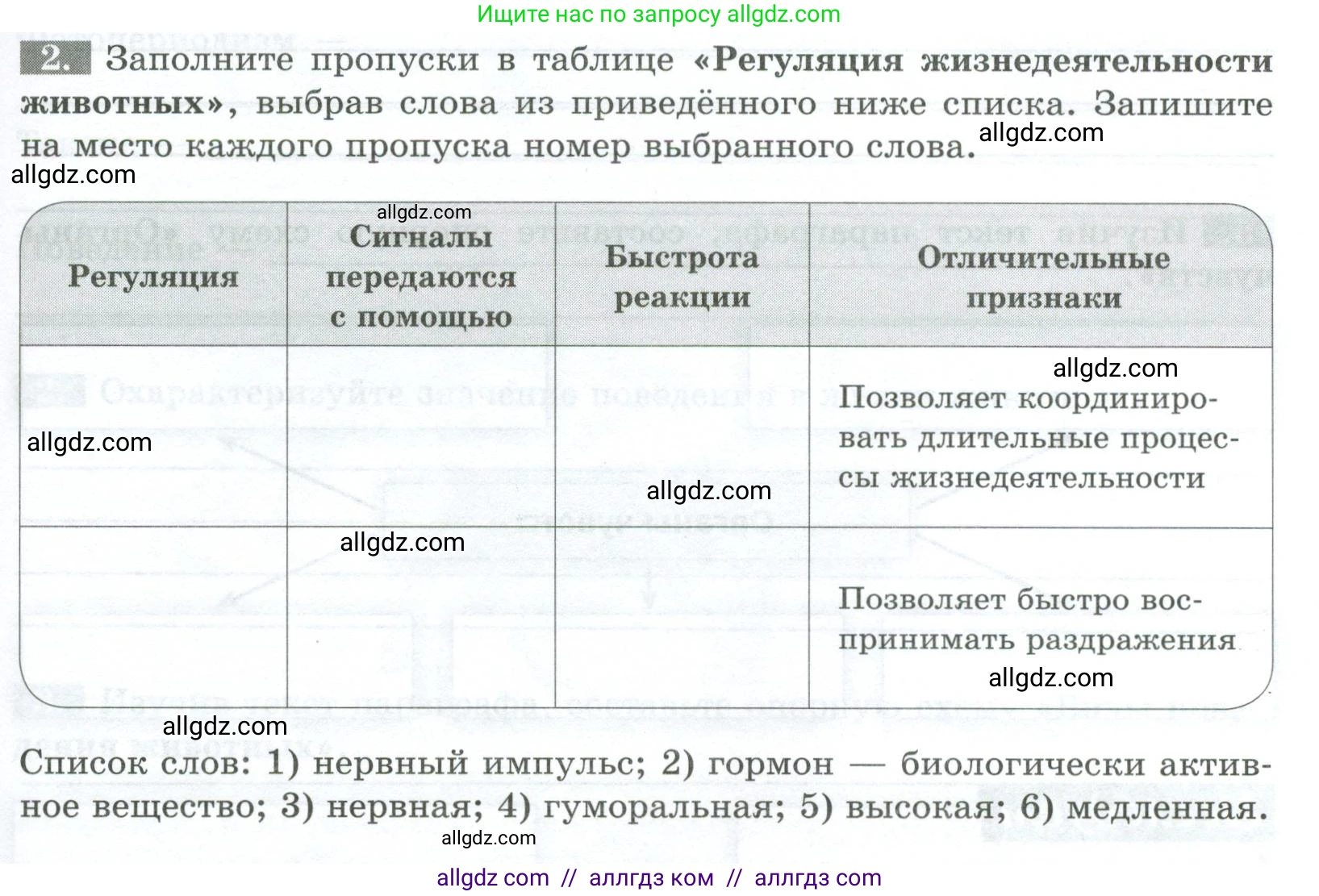 Биология, 8 класс рабочая тетрадь, авторы: Суматохин Сергей Витальевич, Пасечник Владимир Васильевич, Гапонюк Зоя Георгиевна, издательство Просвещение, Москва, 2023, оранжевого цвета, страница 31, номер 2, Условие