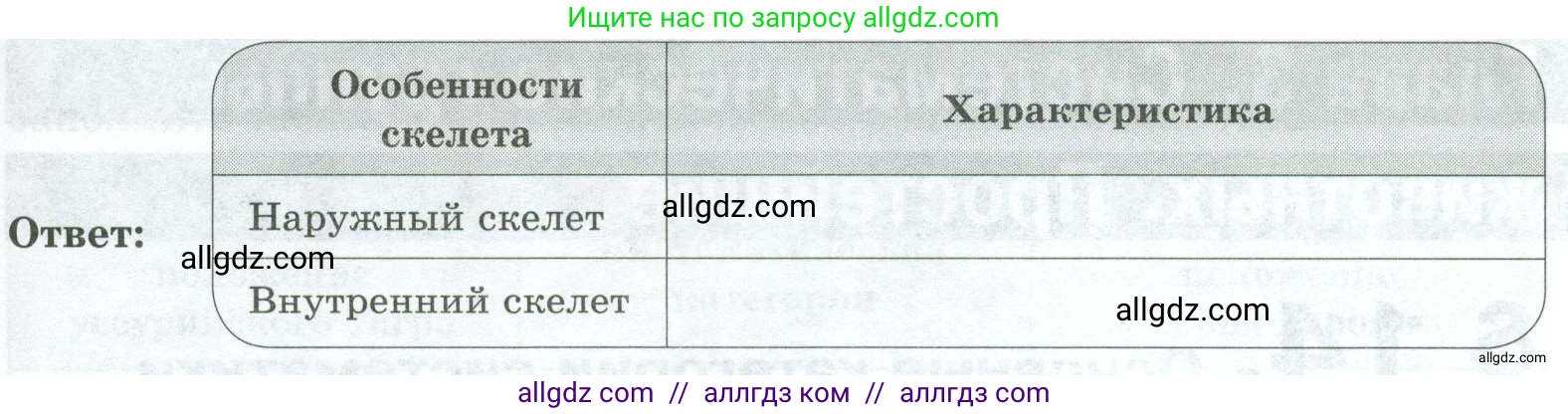Биология, 8 класс рабочая тетрадь, авторы: Суматохин Сергей Витальевич, Пасечник Владимир Васильевич, Гапонюк Зоя Георгиевна, издательство Просвещение, Москва, 2023, оранжевого цвета, страница 42, номер 2, Условие (продолжение 2)