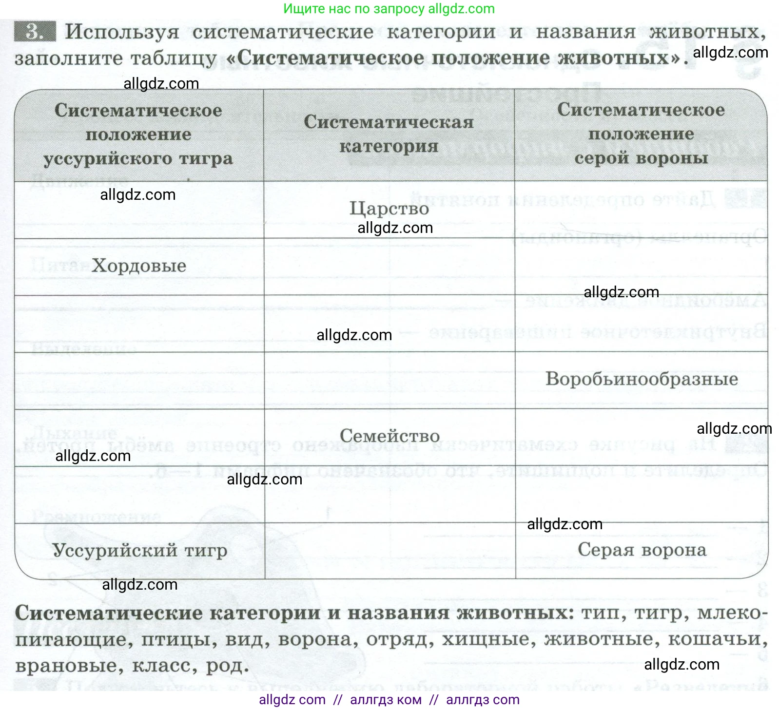 Биология, 8 класс рабочая тетрадь, авторы: Суматохин Сергей Витальевич, Пасечник Владимир Васильевич, Гапонюк Зоя Георгиевна, издательство Просвещение, Москва, 2023, оранжевого цвета, страница 45, номер 3, Условие