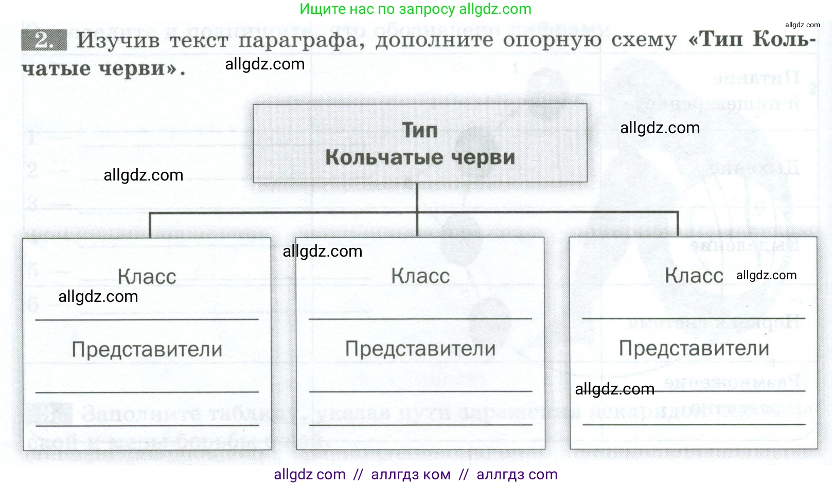 Биология, 8 класс рабочая тетрадь, авторы: Суматохин Сергей Витальевич, Пасечник Владимир Васильевич, Гапонюк Зоя Георгиевна, издательство Просвещение, Москва, 2023, оранжевого цвета, страница 68, номер 2, Условие
