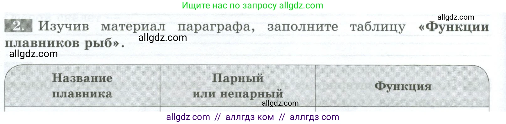 Биология, 8 класс рабочая тетрадь, авторы: Суматохин Сергей Витальевич, Пасечник Владимир Васильевич, Гапонюк Зоя Георгиевна, издательство Просвещение, Москва, 2023, оранжевого цвета, страница 92, номер 2, Условие