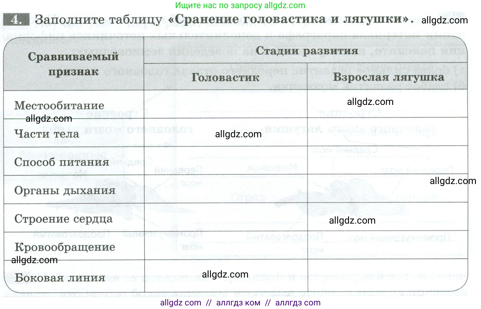 Биология, 8 класс рабочая тетрадь, авторы: Суматохин Сергей Витальевич, Пасечник Владимир Васильевич, Гапонюк Зоя Георгиевна, издательство Просвещение, Москва, 2023, оранжевого цвета, страница 103, номер 4, Условие