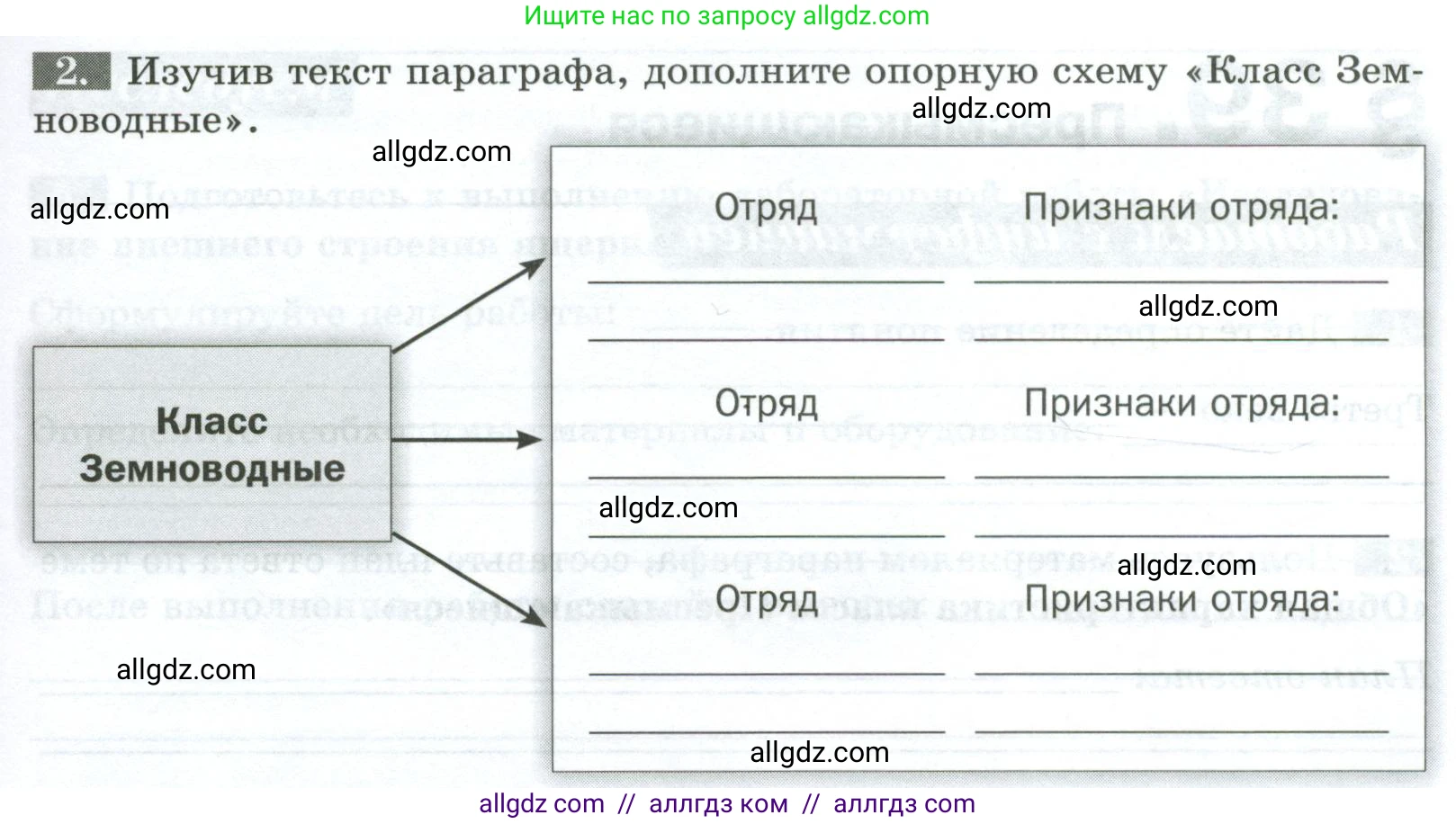 Биология, 8 класс рабочая тетрадь, авторы: Суматохин Сергей Витальевич, Пасечник Владимир Васильевич, Гапонюк Зоя Георгиевна, издательство Просвещение, Москва, 2023, оранжевого цвета, страница 105, номер 2, Условие