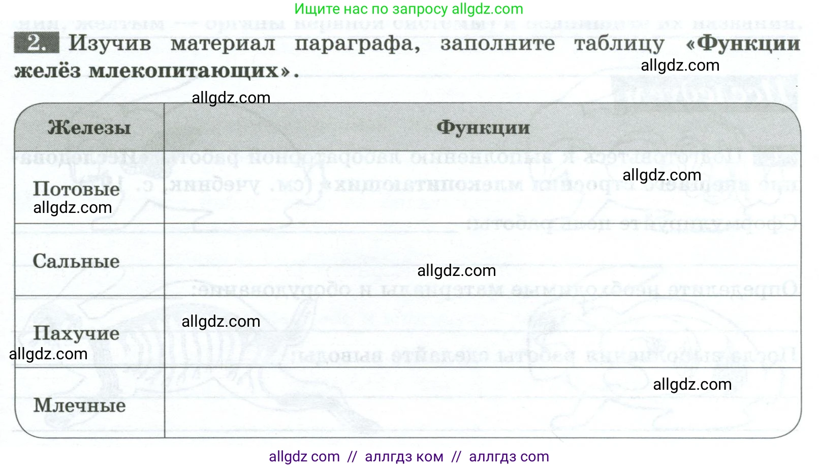 Биология, 8 класс рабочая тетрадь, авторы: Суматохин Сергей Витальевич, Пасечник Владимир Васильевич, Гапонюк Зоя Георгиевна, издательство Просвещение, Москва, 2023, оранжевого цвета, страница 121, номер 2, Условие