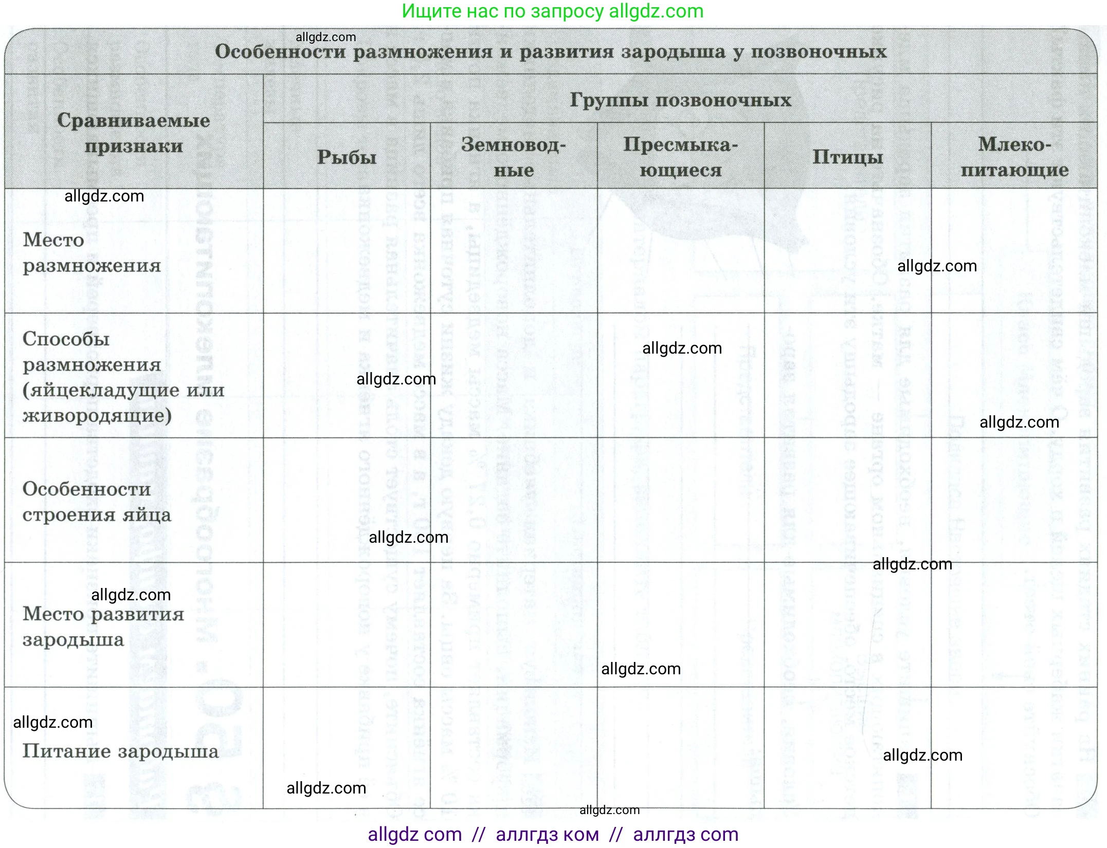 Биология, 8 класс рабочая тетрадь, авторы: Суматохин Сергей Витальевич, Пасечник Владимир Васильевич, Гапонюк Зоя Георгиевна, издательство Просвещение, Москва, 2023, оранжевого цвета, страница 126, номер 2, Условие (продолжение 2)