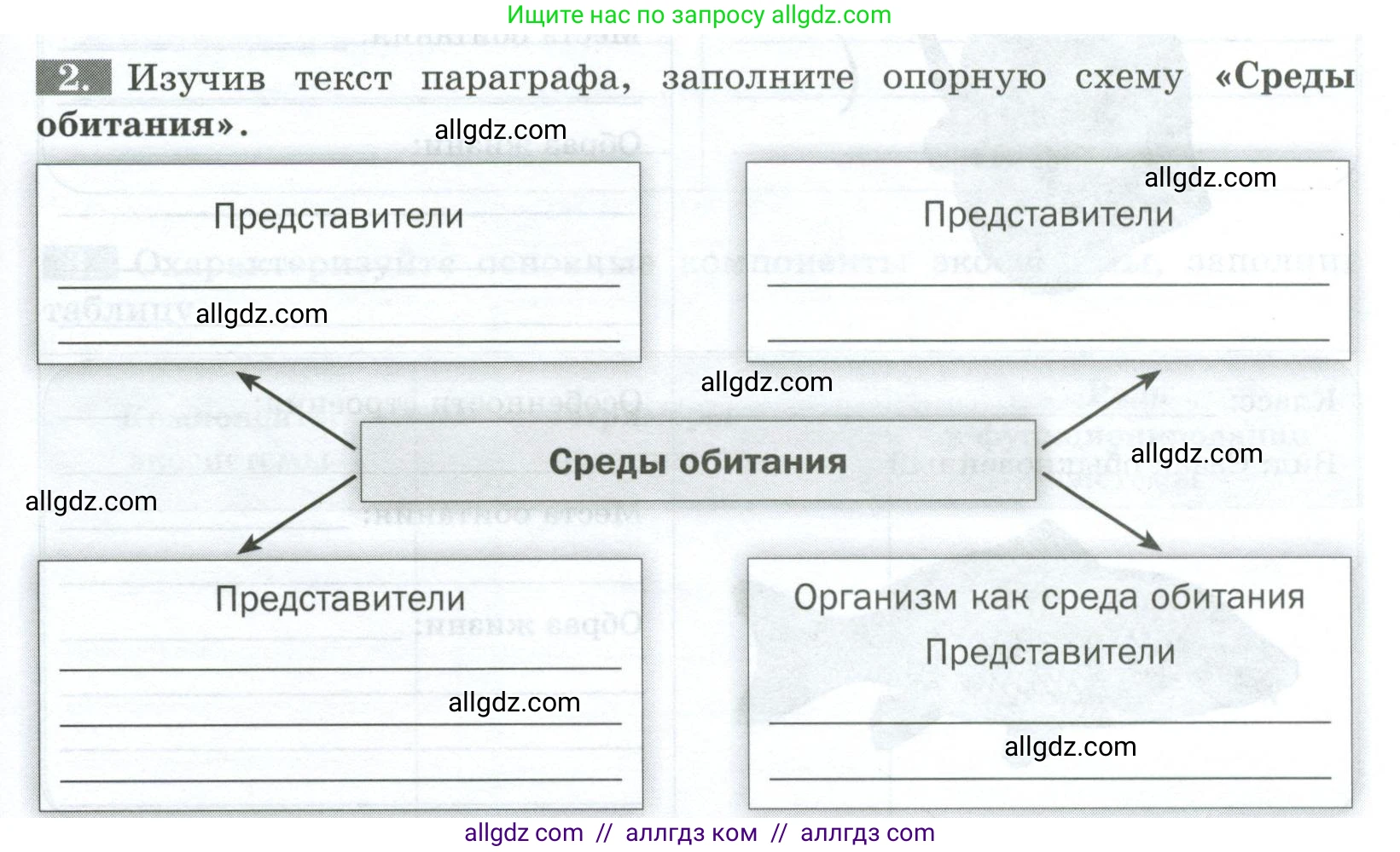 Биология, 8 класс рабочая тетрадь, авторы: Суматохин Сергей Витальевич, Пасечник Владимир Васильевич, Гапонюк Зоя Георгиевна, издательство Просвещение, Москва, 2023, оранжевого цвета, страница 141, номер 2, Условие