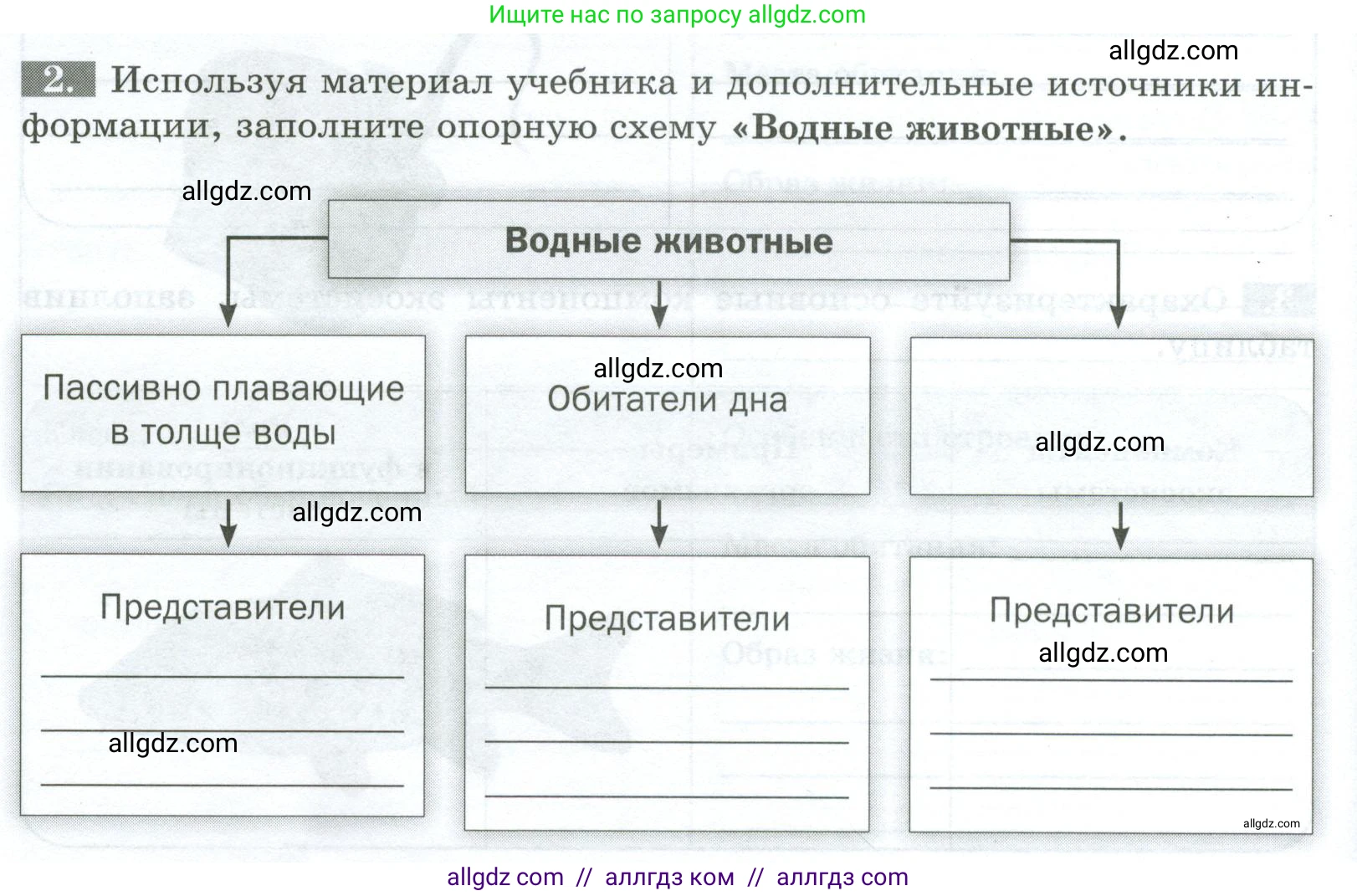 Биология, 8 класс рабочая тетрадь, авторы: Суматохин Сергей Витальевич, Пасечник Владимир Васильевич, Гапонюк Зоя Георгиевна, издательство Просвещение, Москва, 2023, оранжевого цвета, страница 144, номер 2, Условие