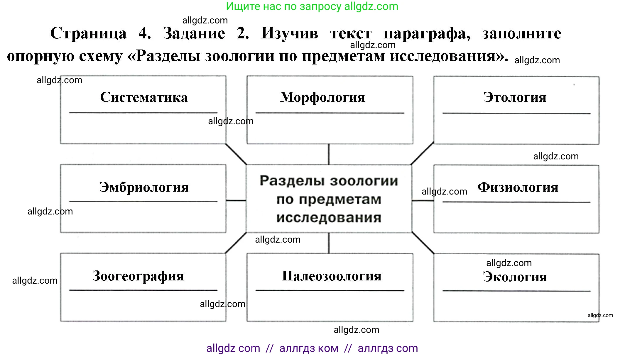 Биология, 8 класс рабочая тетрадь, авторы: Суматохин Сергей Витальевич, Пасечник Владимир Васильевич, Гапонюк Зоя Георгиевна, издательство Просвещение, Москва, 2023, оранжевого цвета, страница 4, номер 2, Решение
