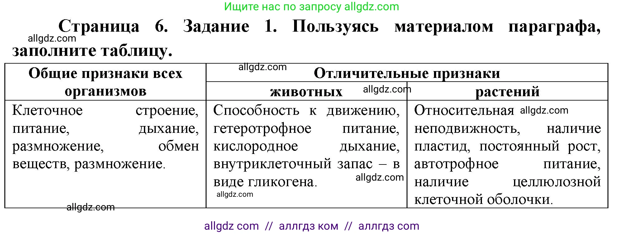 Биология, 8 класс рабочая тетрадь, авторы: Суматохин Сергей Витальевич, Пасечник Владимир Васильевич, Гапонюк Зоя Георгиевна, издательство Просвещение, Москва, 2023, оранжевого цвета, страница 6, номер 1, Решение