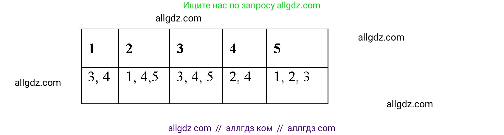 Биология, 8 класс рабочая тетрадь, авторы: Суматохин Сергей Витальевич, Пасечник Владимир Васильевич, Гапонюк Зоя Георгиевна, издательство Просвещение, Москва, 2023, оранжевого цвета, страница 16, номер 5, Решение (продолжение 2)