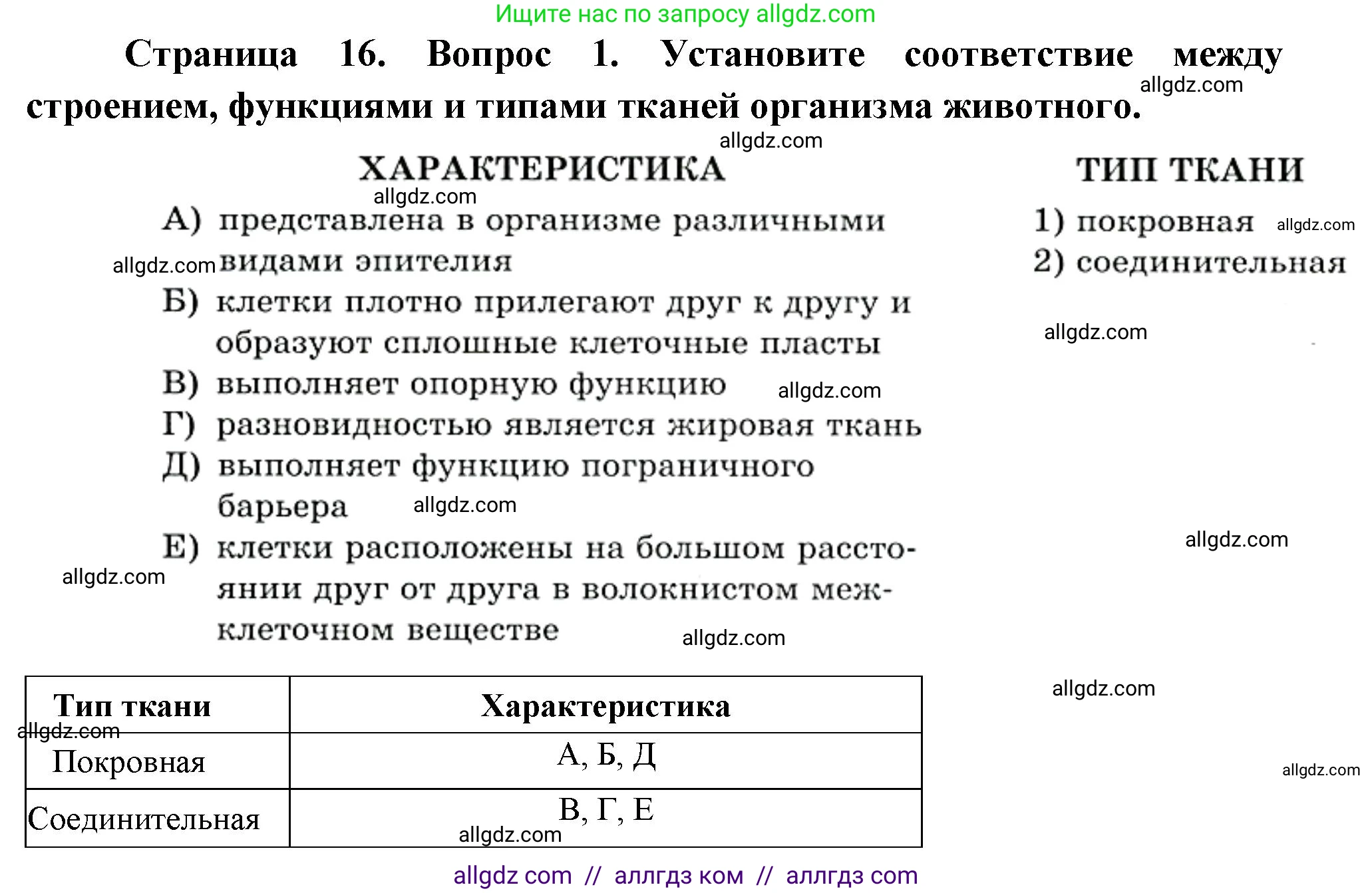 Биология, 8 класс рабочая тетрадь, авторы: Суматохин Сергей Витальевич, Пасечник Владимир Васильевич, Гапонюк Зоя Георгиевна, издательство Просвещение, Москва, 2023, оранжевого цвета, страница 16, номер 1, Решение
