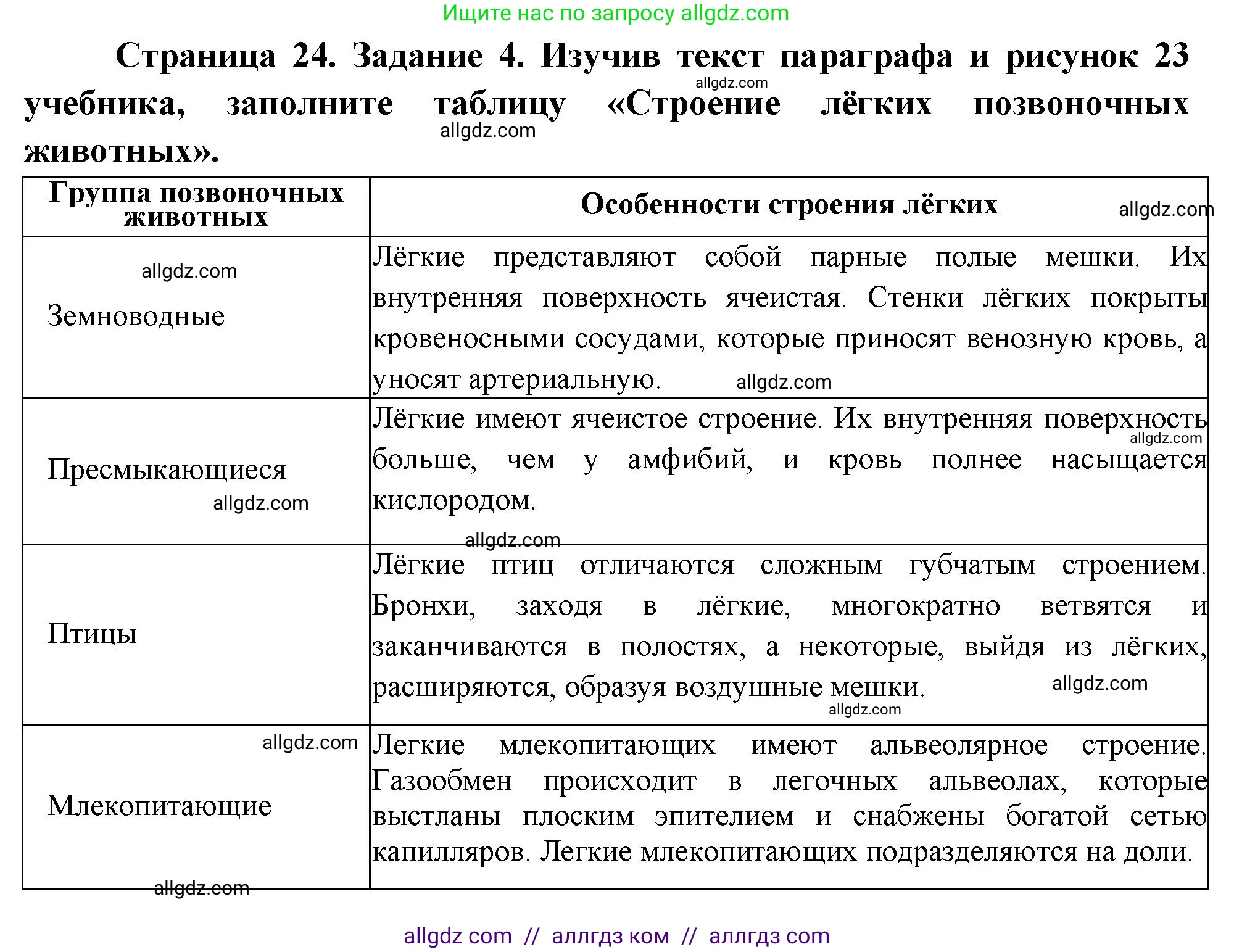 Биология, 8 класс рабочая тетрадь, авторы: Суматохин Сергей Витальевич, Пасечник Владимир Васильевич, Гапонюк Зоя Георгиевна, издательство Просвещение, Москва, 2023, оранжевого цвета, страница 24, номер 4, Решение