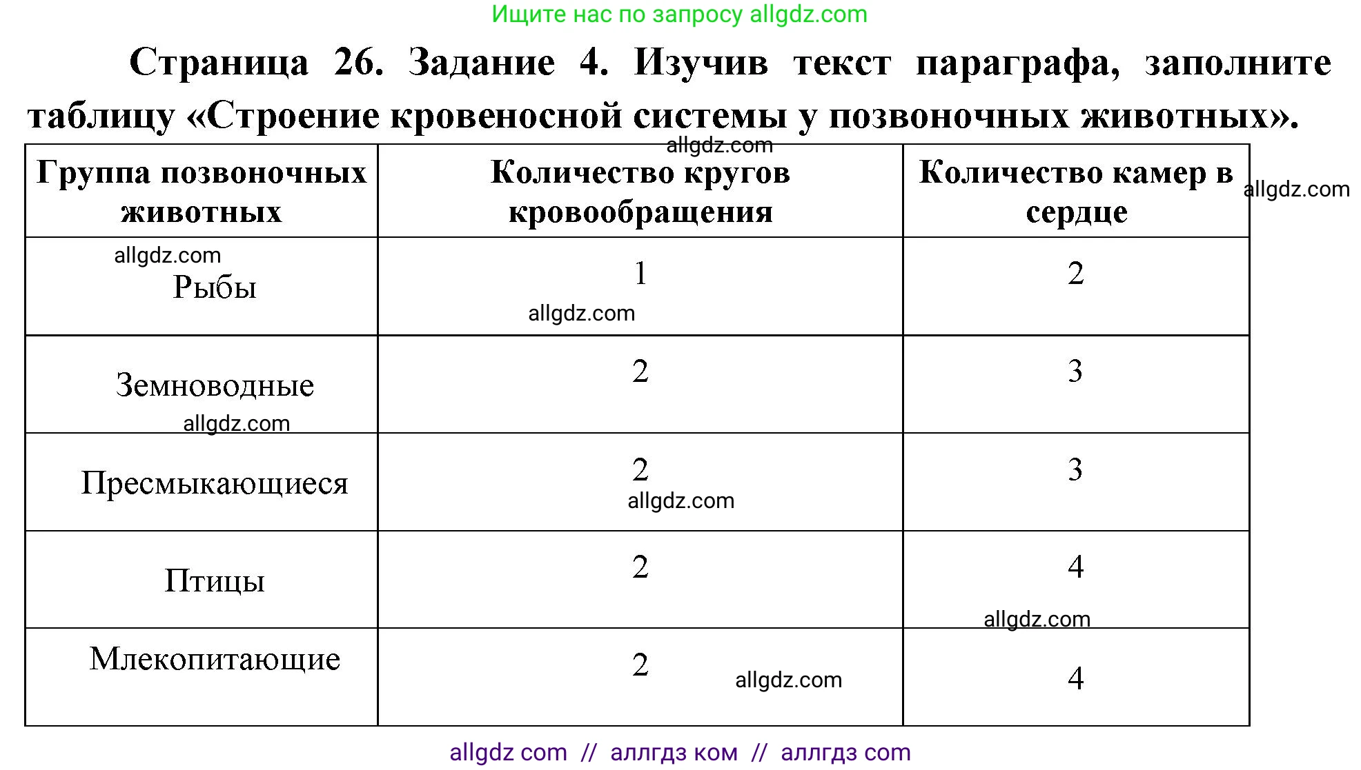 Биология, 8 класс рабочая тетрадь, авторы: Суматохин Сергей Витальевич, Пасечник Владимир Васильевич, Гапонюк Зоя Георгиевна, издательство Просвещение, Москва, 2023, оранжевого цвета, страница 26, номер 4, Решение