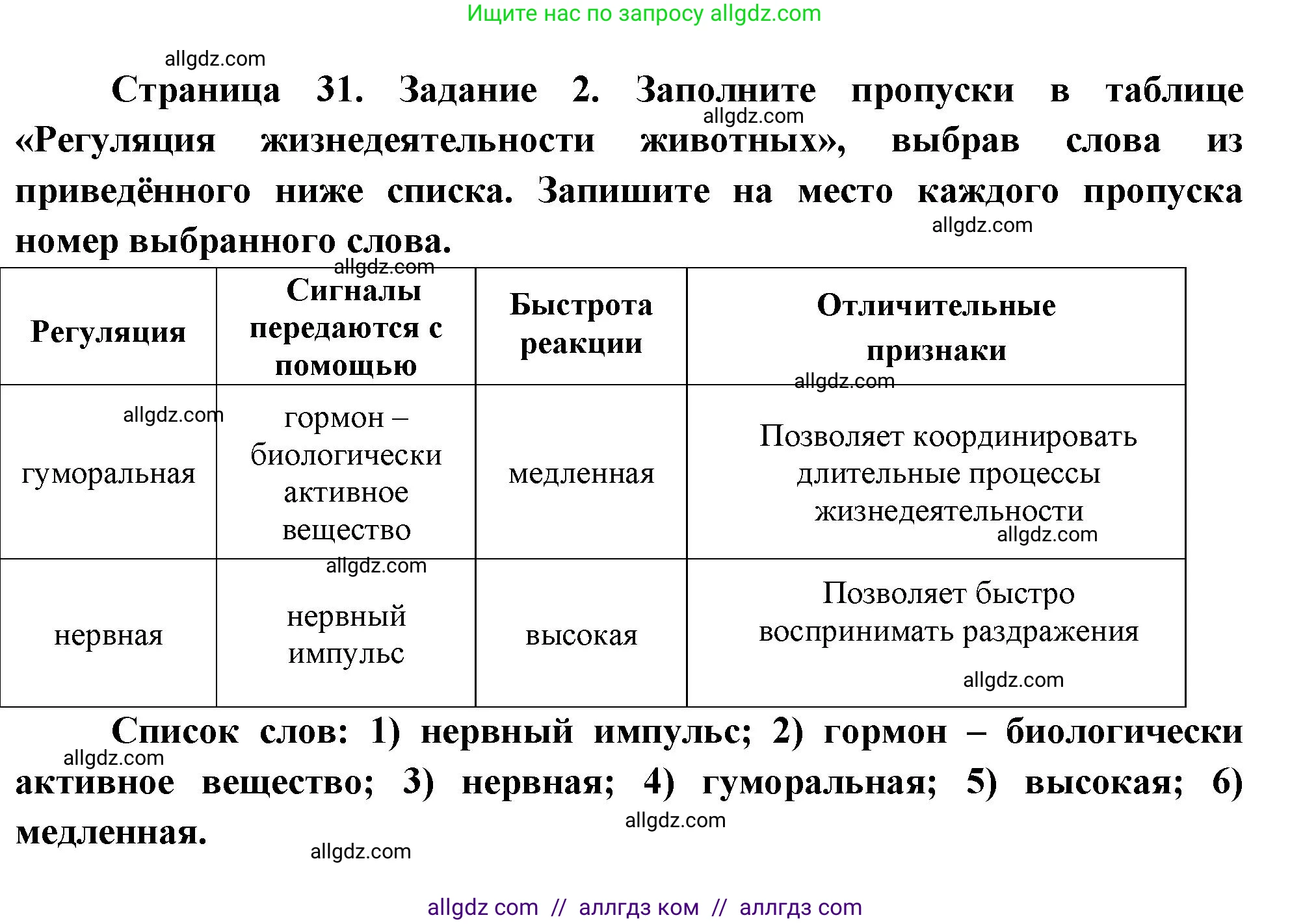 Биология, 8 класс рабочая тетрадь, авторы: Суматохин Сергей Витальевич, Пасечник Владимир Васильевич, Гапонюк Зоя Георгиевна, издательство Просвещение, Москва, 2023, оранжевого цвета, страница 31, номер 2, Решение