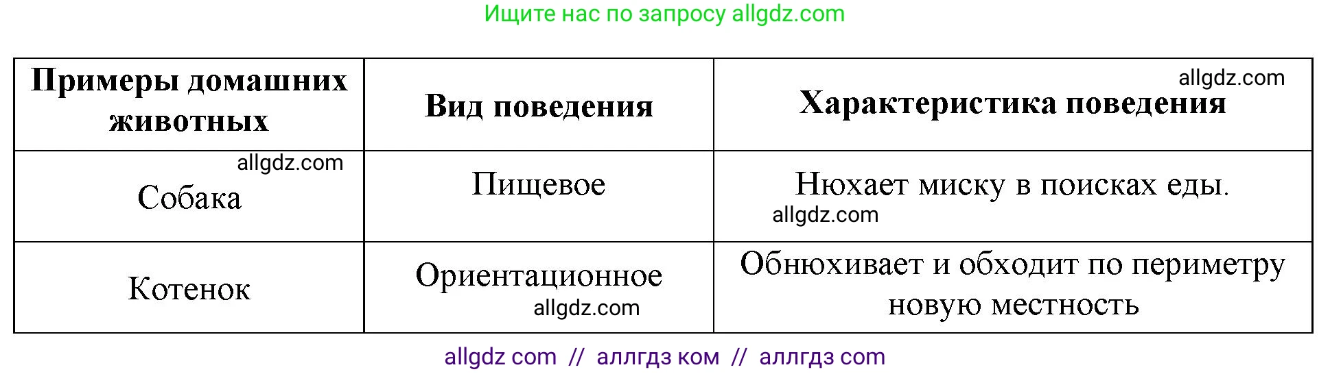 Биология, 8 класс рабочая тетрадь, авторы: Суматохин Сергей Витальевич, Пасечник Владимир Васильевич, Гапонюк Зоя Георгиевна, издательство Просвещение, Москва, 2023, оранжевого цвета, страница 34, номер 4, Решение (продолжение 2)