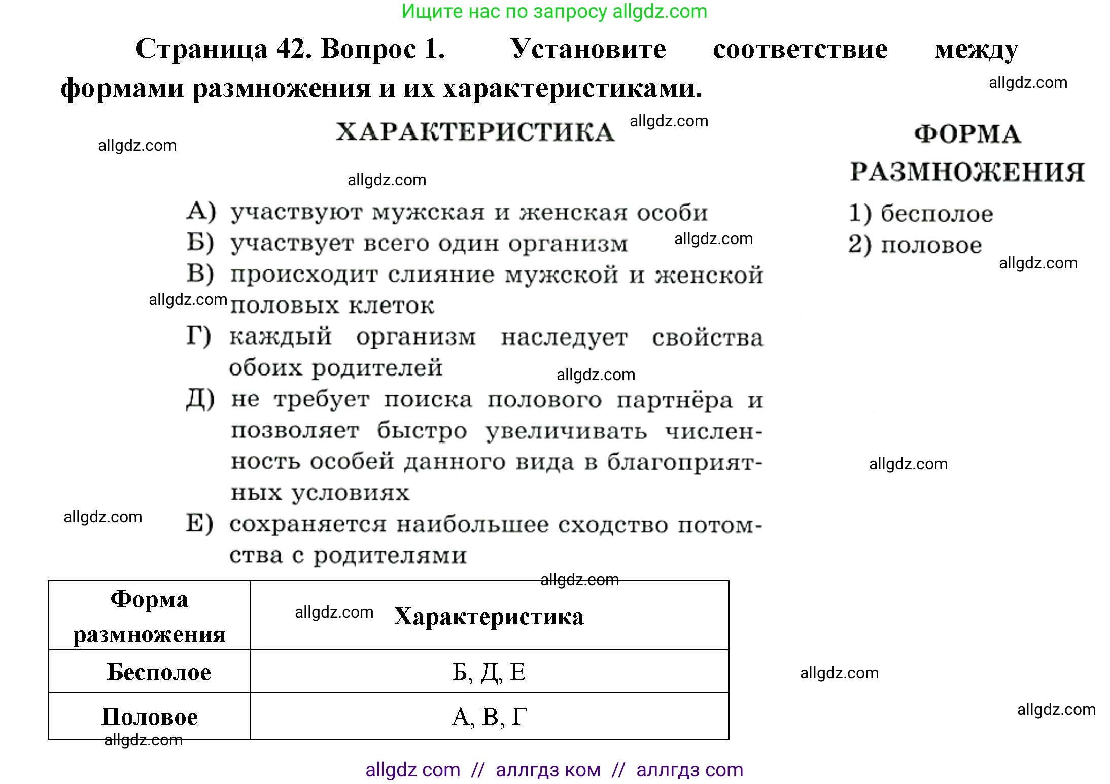 Биология, 8 класс рабочая тетрадь, авторы: Суматохин Сергей Витальевич, Пасечник Владимир Васильевич, Гапонюк Зоя Георгиевна, издательство Просвещение, Москва, 2023, оранжевого цвета, страница 42, номер 1, Решение