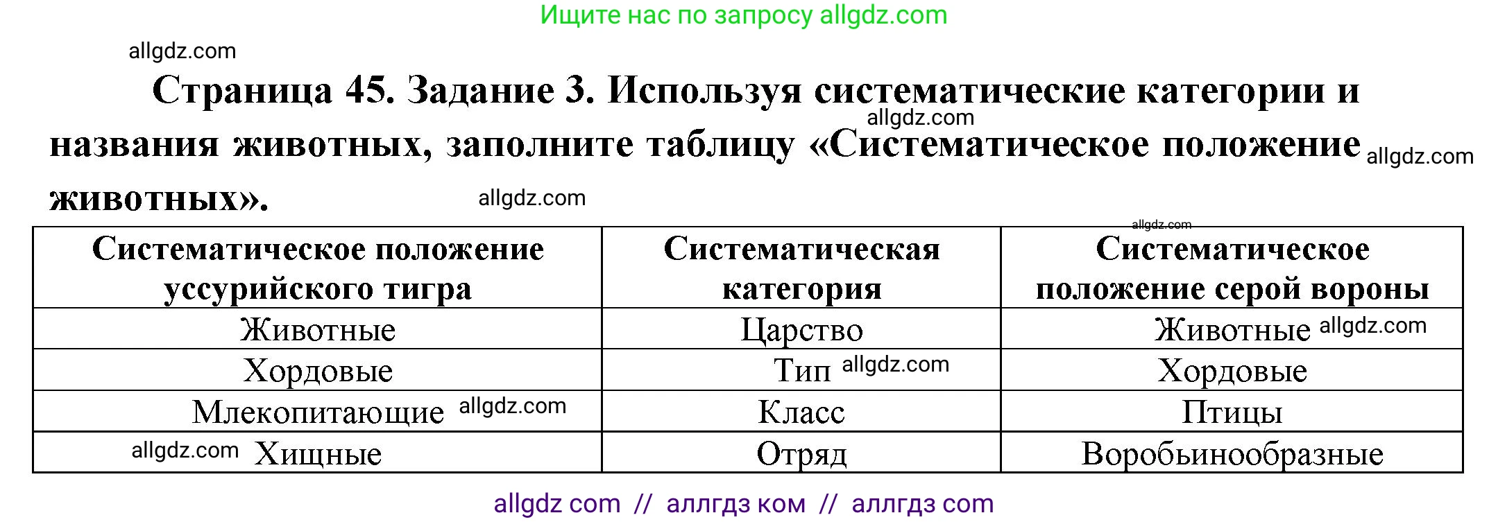 Биология, 8 класс рабочая тетрадь, авторы: Суматохин Сергей Витальевич, Пасечник Владимир Васильевич, Гапонюк Зоя Георгиевна, издательство Просвещение, Москва, 2023, оранжевого цвета, страница 45, номер 3, Решение