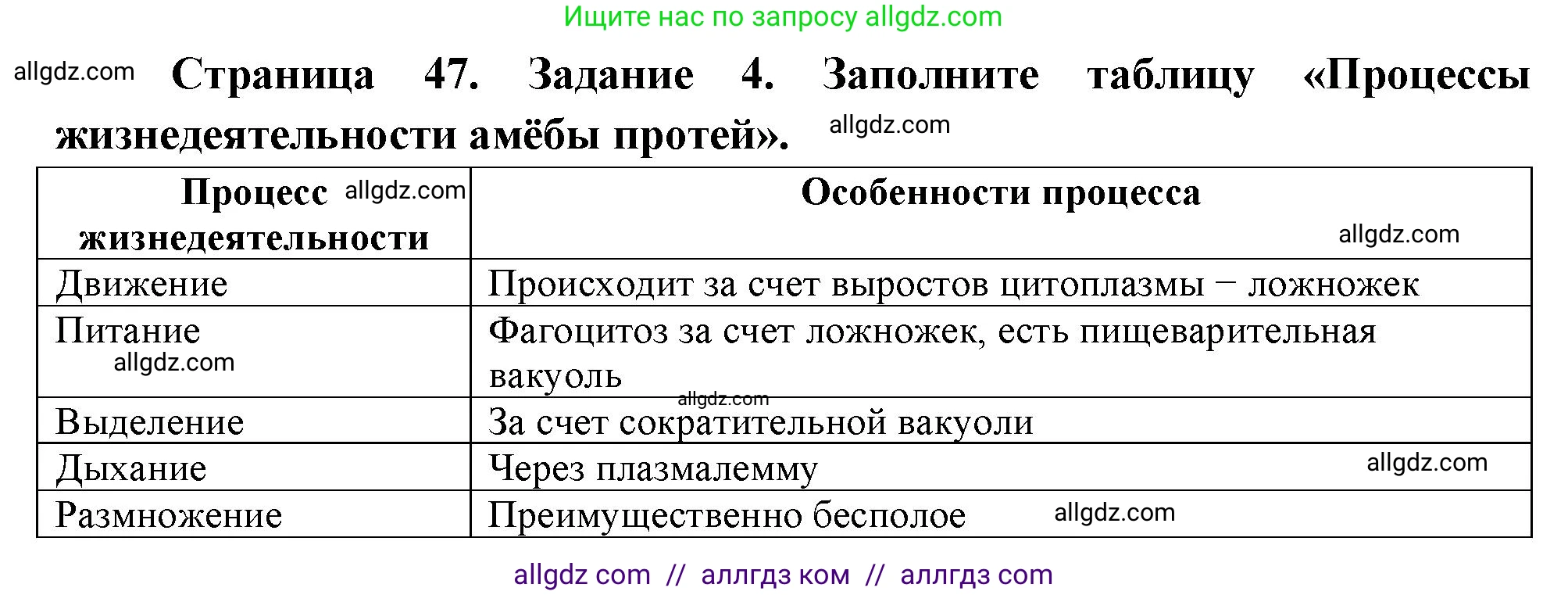 Биология, 8 класс рабочая тетрадь, авторы: Суматохин Сергей Витальевич, Пасечник Владимир Васильевич, Гапонюк Зоя Георгиевна, издательство Просвещение, Москва, 2023, оранжевого цвета, страница 47, номер 4, Решение
