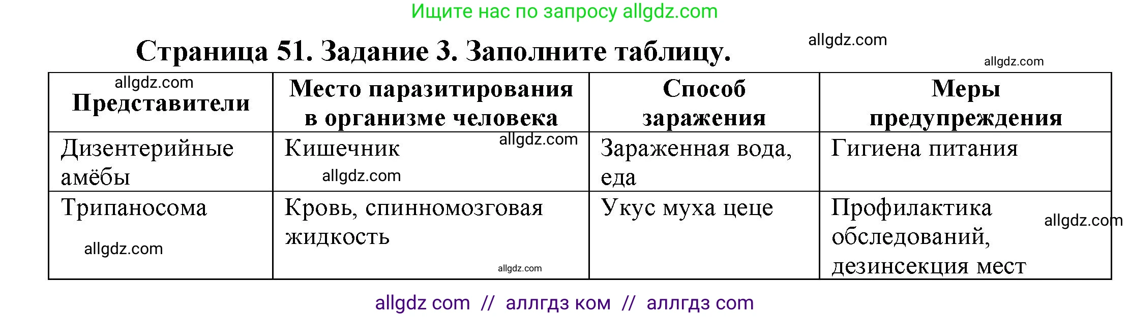 Биология, 8 класс рабочая тетрадь, авторы: Суматохин Сергей Витальевич, Пасечник Владимир Васильевич, Гапонюк Зоя Георгиевна, издательство Просвещение, Москва, 2023, оранжевого цвета, страница 51, номер 3, Решение
